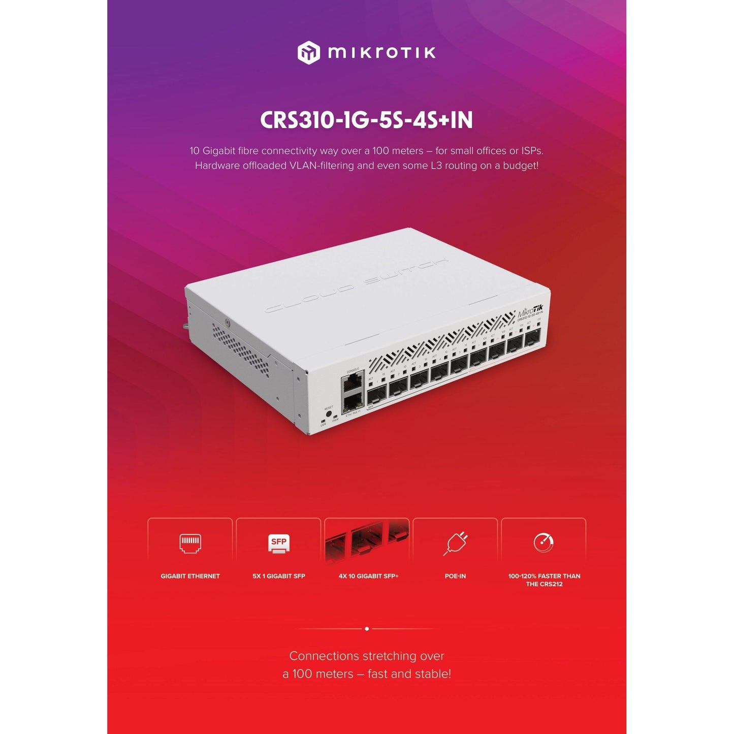 MikroTik Cloud Router Switch 5 Port SFP 4 SFP+ | CRS310-1G-5S-4S+IN