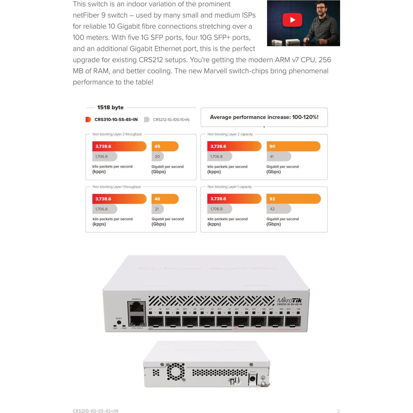 MikroTik Cloud Router Switch 5 Port SFP 4 SFP+ | CRS310-1G-5S-4S+IN