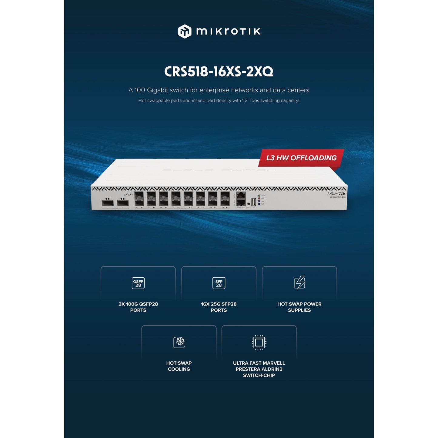 MikroTik Cloud Router Switch 16 Port SFP28 2 QSFP28 | CRS518-16XS-2XQ-RM