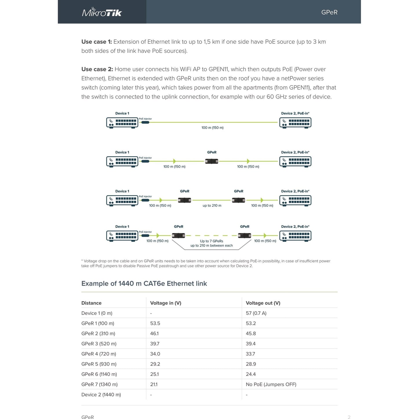 MikroTik Gigabit Passive Ethernet Repeater | GPeR