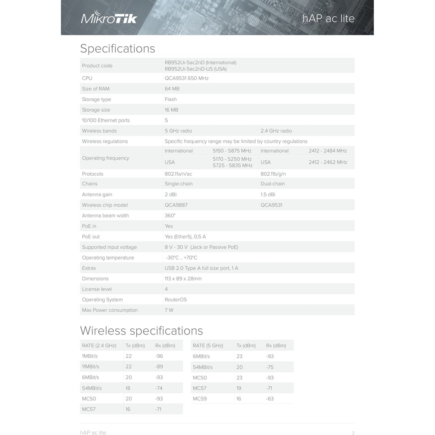 MikroTik hAP ac Lite 5 Port Ethernet 750Mbps WiFi 5 Router | RB952Ui-5ac2nD