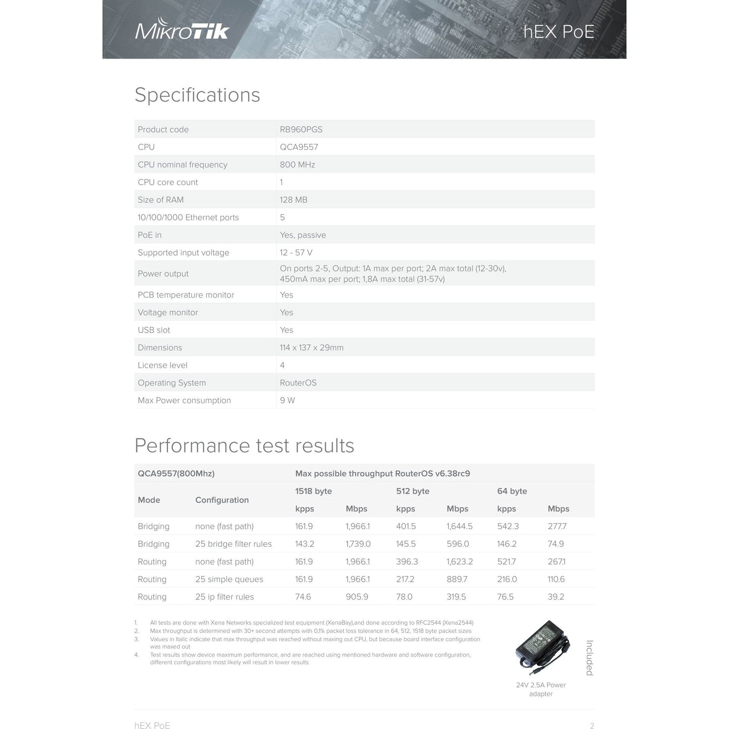 MikroTik hEX PoE 5 Port Gigabit 1SFP PoE Out Desktop Router | RB960PGS