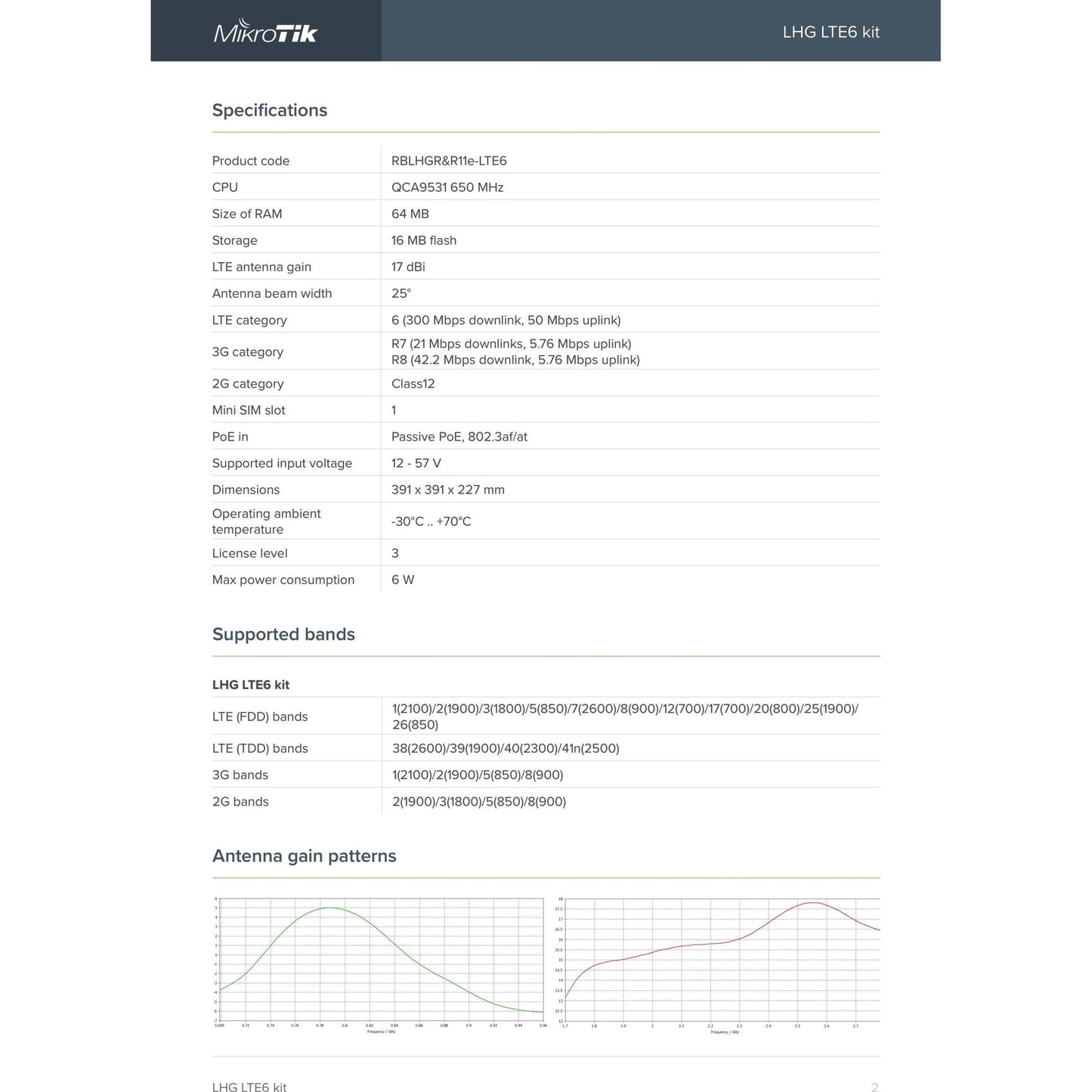 MikroTik LHG LTE6 Kit 17dBi Outdoor CPE | RBLHGR&R11e-LTE6