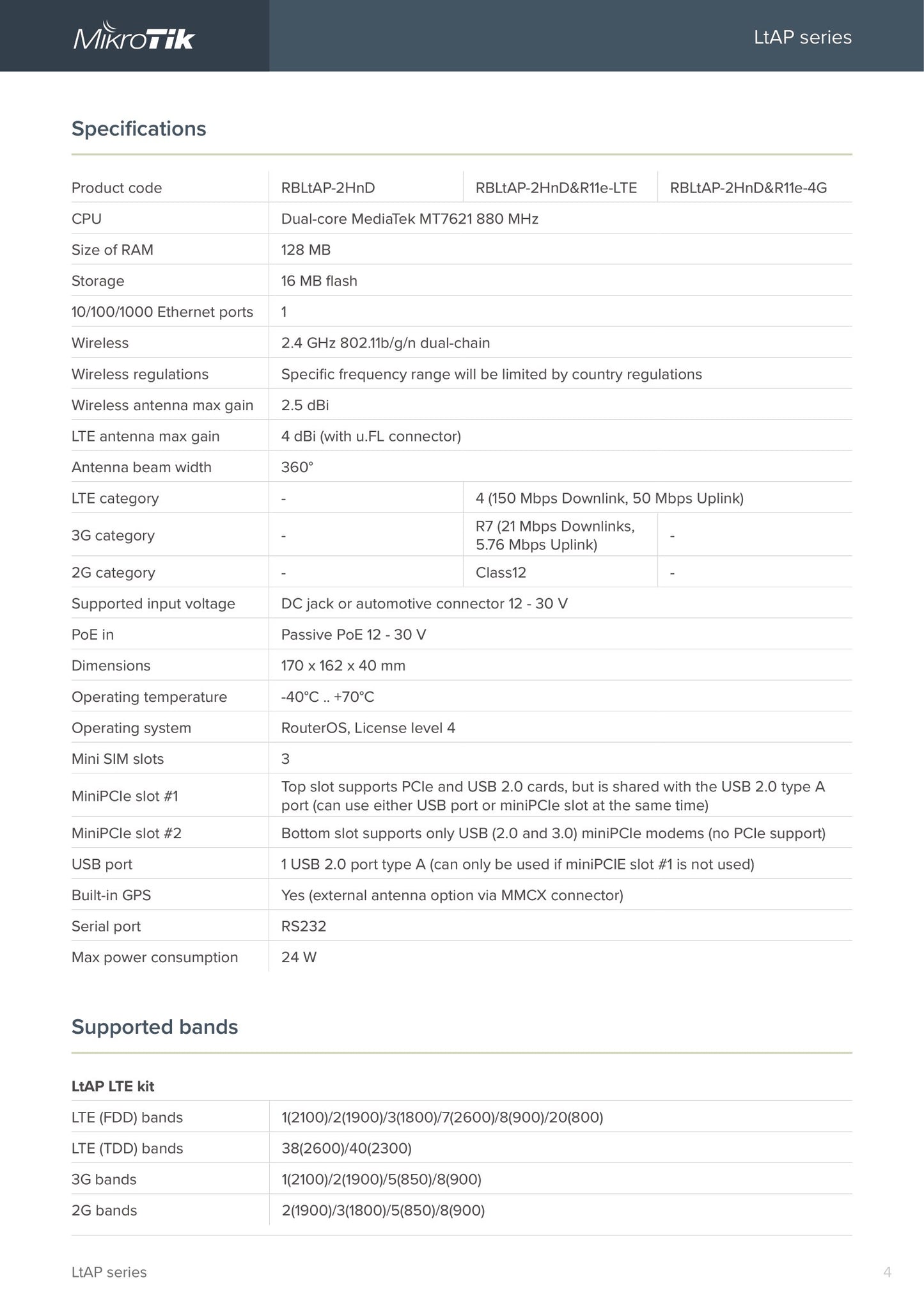 MikroTik LtAP LTE6 Kit 3 SIM 2 mPCIe and GPS Router | RBLtAP-2HnD&R11e-LTE6