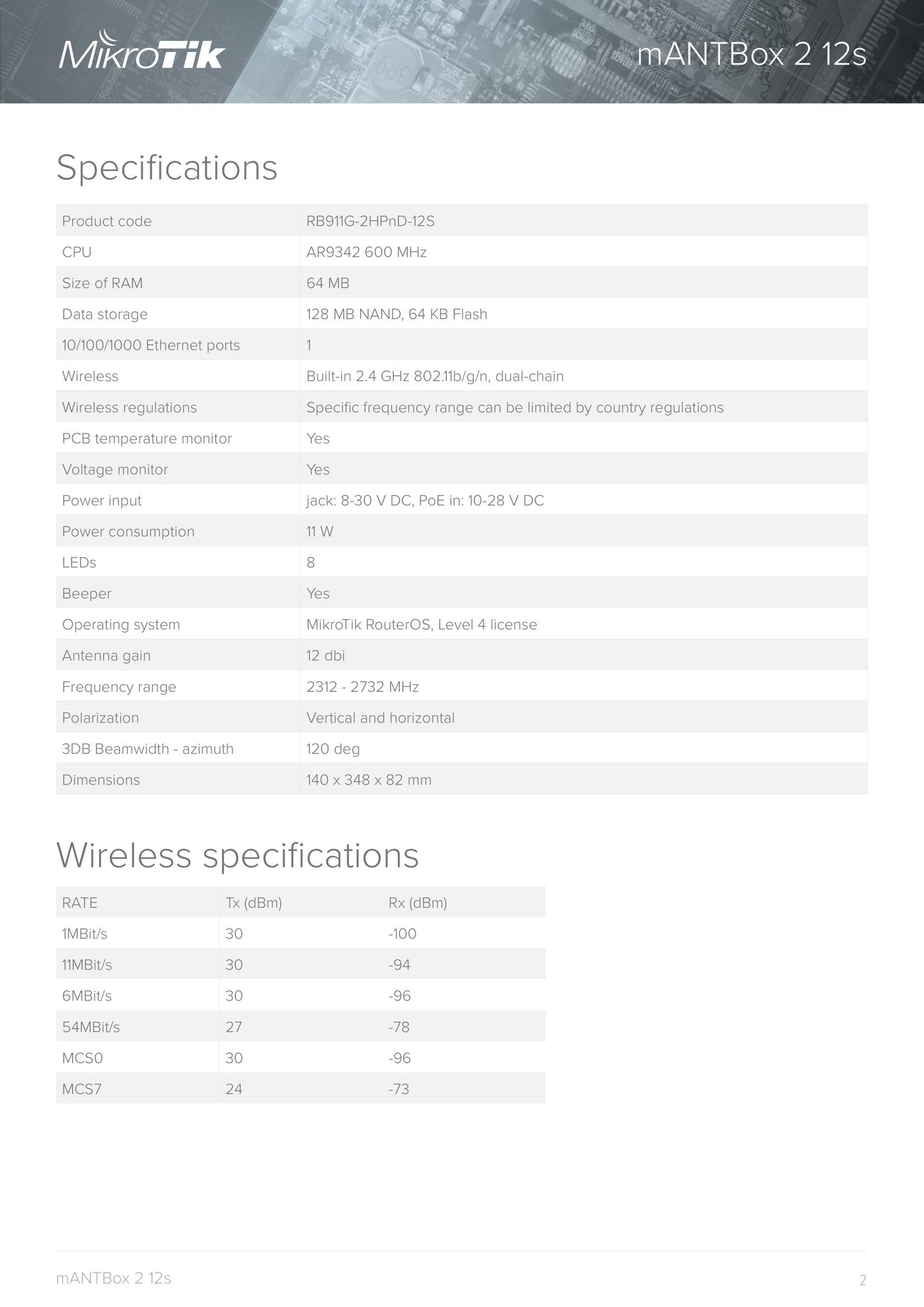 MikroTik mANTBox 2 12s 12dBi 120' Integrated Sector | RB911G-2HPnD-12S