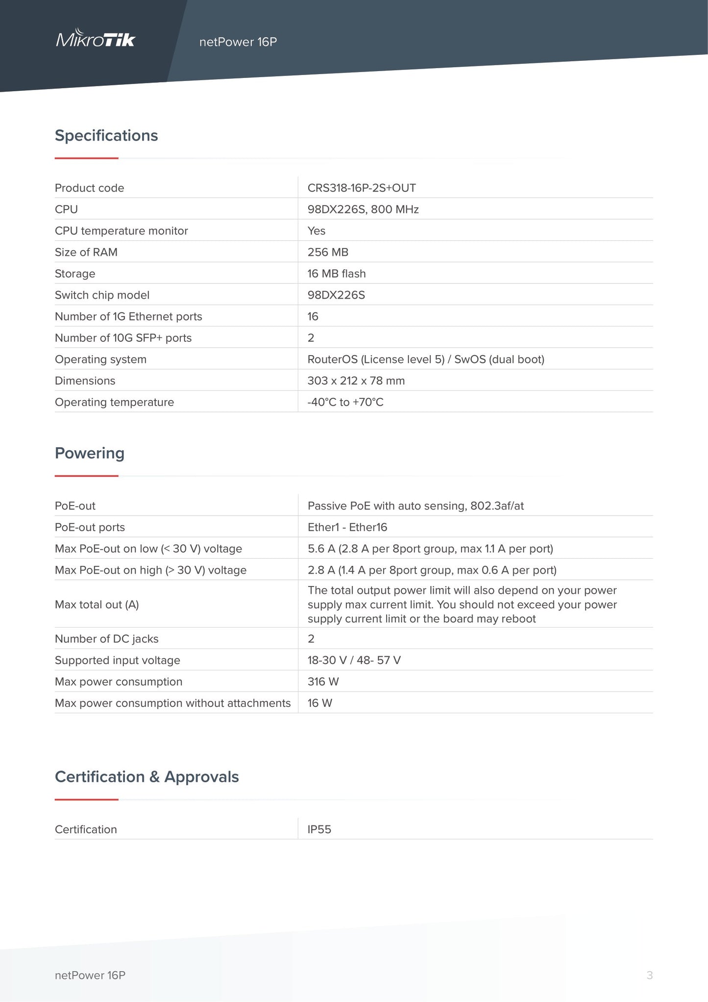 MikroTik netPower 16P 16 PoE Output 2 SFP+ Outdoor Switch | CRS318-16P-2S+OUT