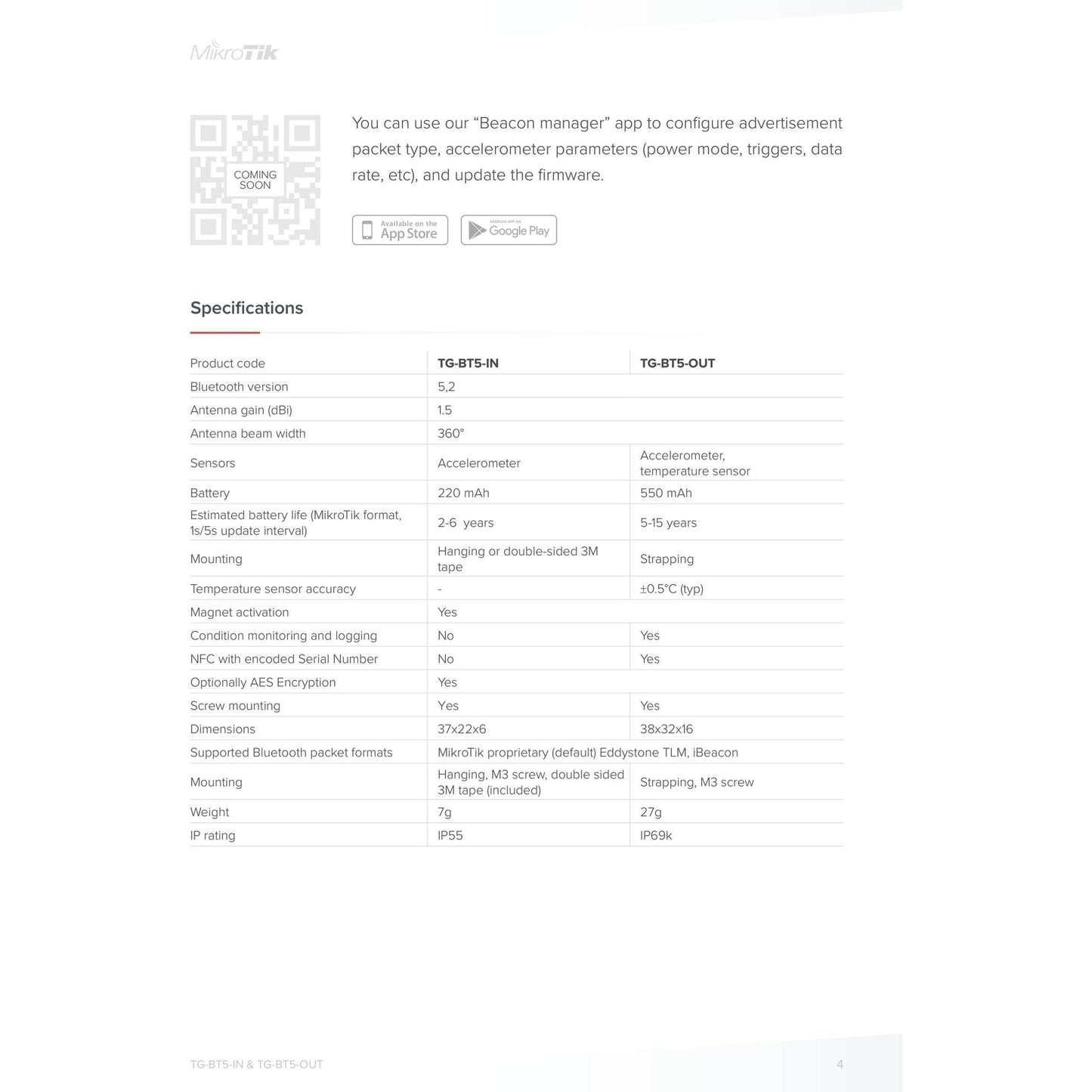 MikroTik Indoor IoT Bluetooth Tag | TG-BT5-IN