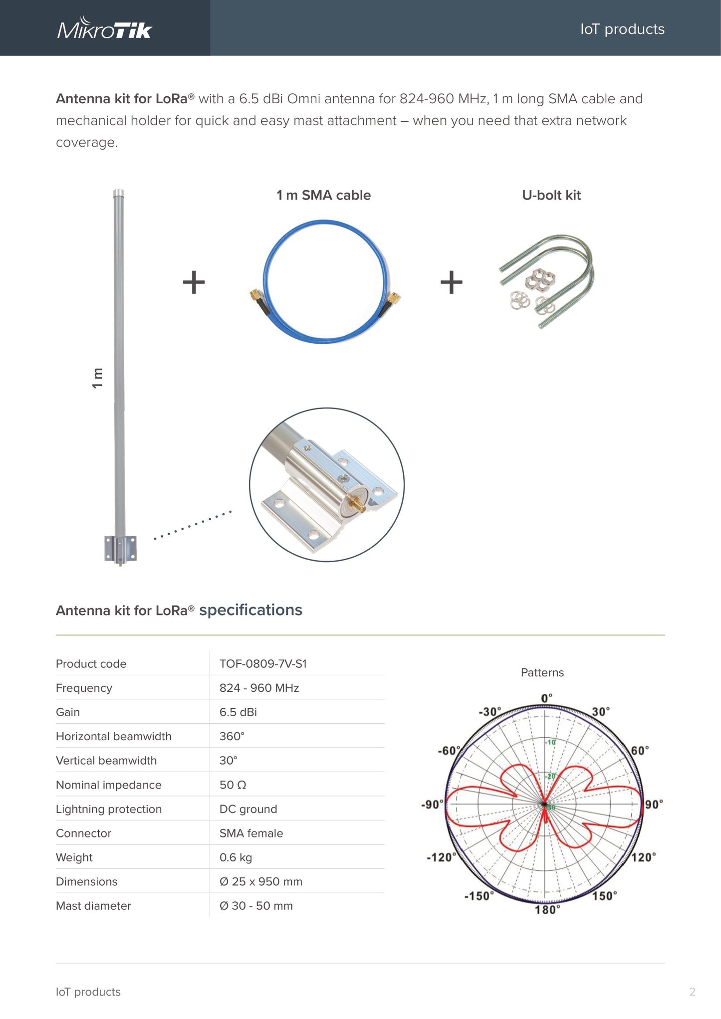 MikroTik wAP LR8 Kit 2.4Ghz 2dBi LoraWAN Gateway | RBwAPR-2nD&R11e-LR8