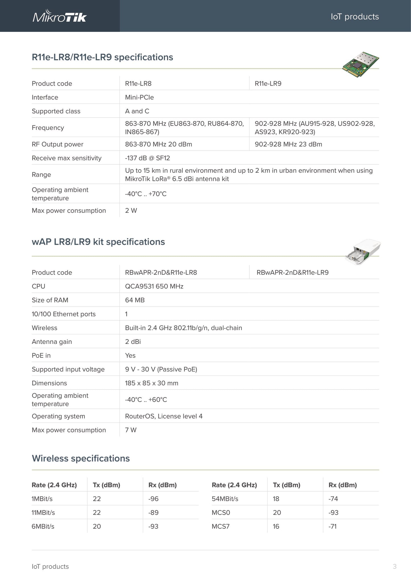 MikroTik wAP LR8 Kit 2.4Ghz 2dBi LoraWAN Gateway | RBwAPR-2nD&R11e-LR8