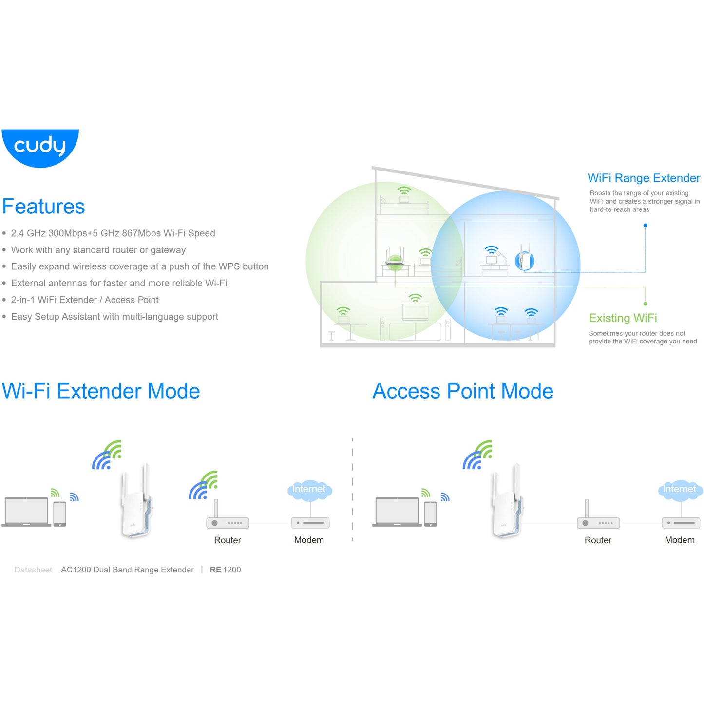 Cudy Dual Band WiFi 5 1200Mbps Fast Ethernet Range Extender | RE1200 (mesh)*