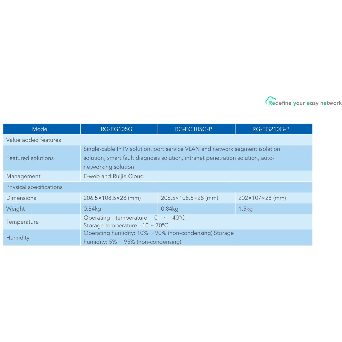 Reyee 5 Port Gigabit 2 WAN 4 PoE 54W Cloud Router | RG-EG105G-P