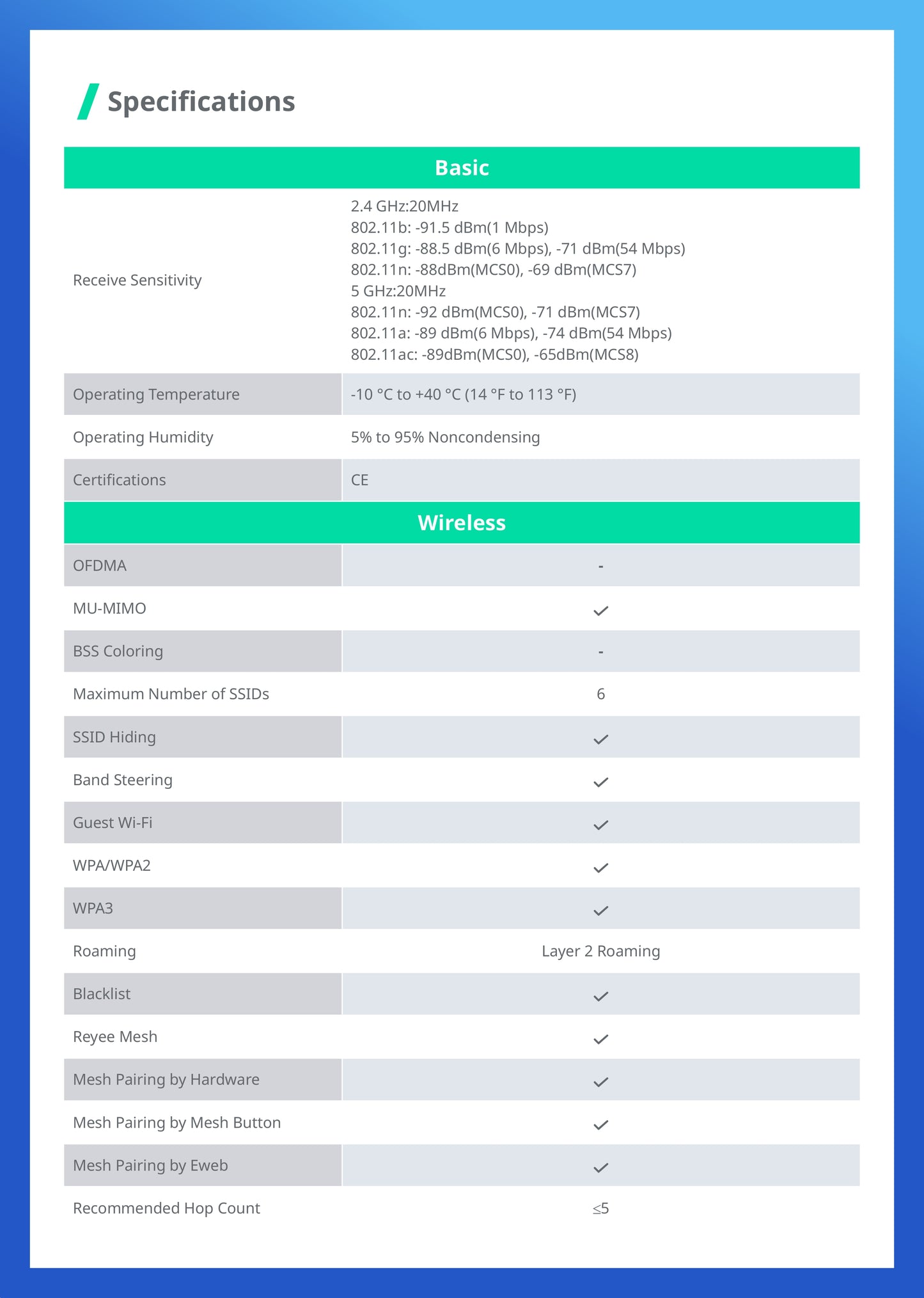 Reyee Dual Band AC 1300Mbps Gigabit Mesh Router | RG-EW1300G