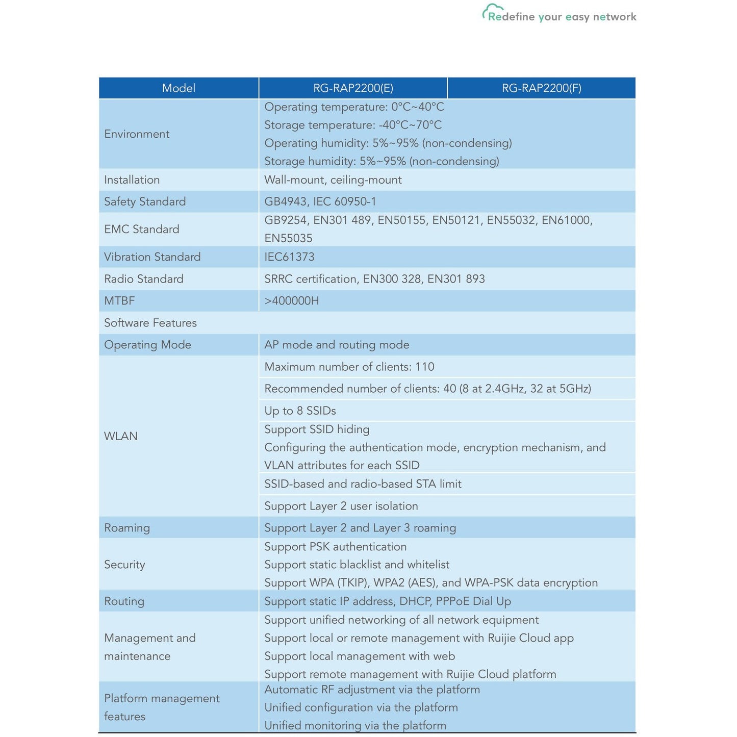 Reyee Dual Band AC 1300Mbps Fast Ethernet Ceiling Mount AP (Access Point) | RG-RAP2200(F)
