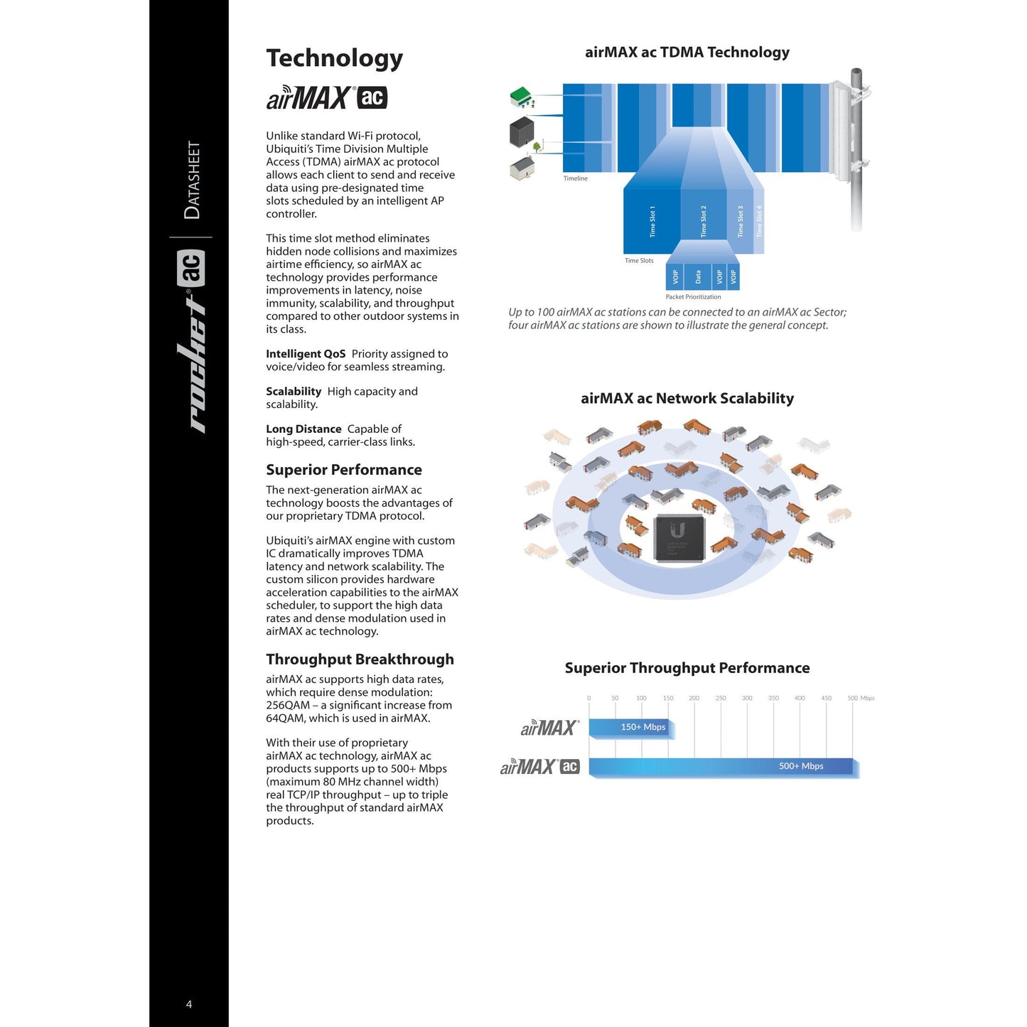 Ubiquiti UISP airMAX Rocket Lite AC 5GHz Radio | R5AC-LITE