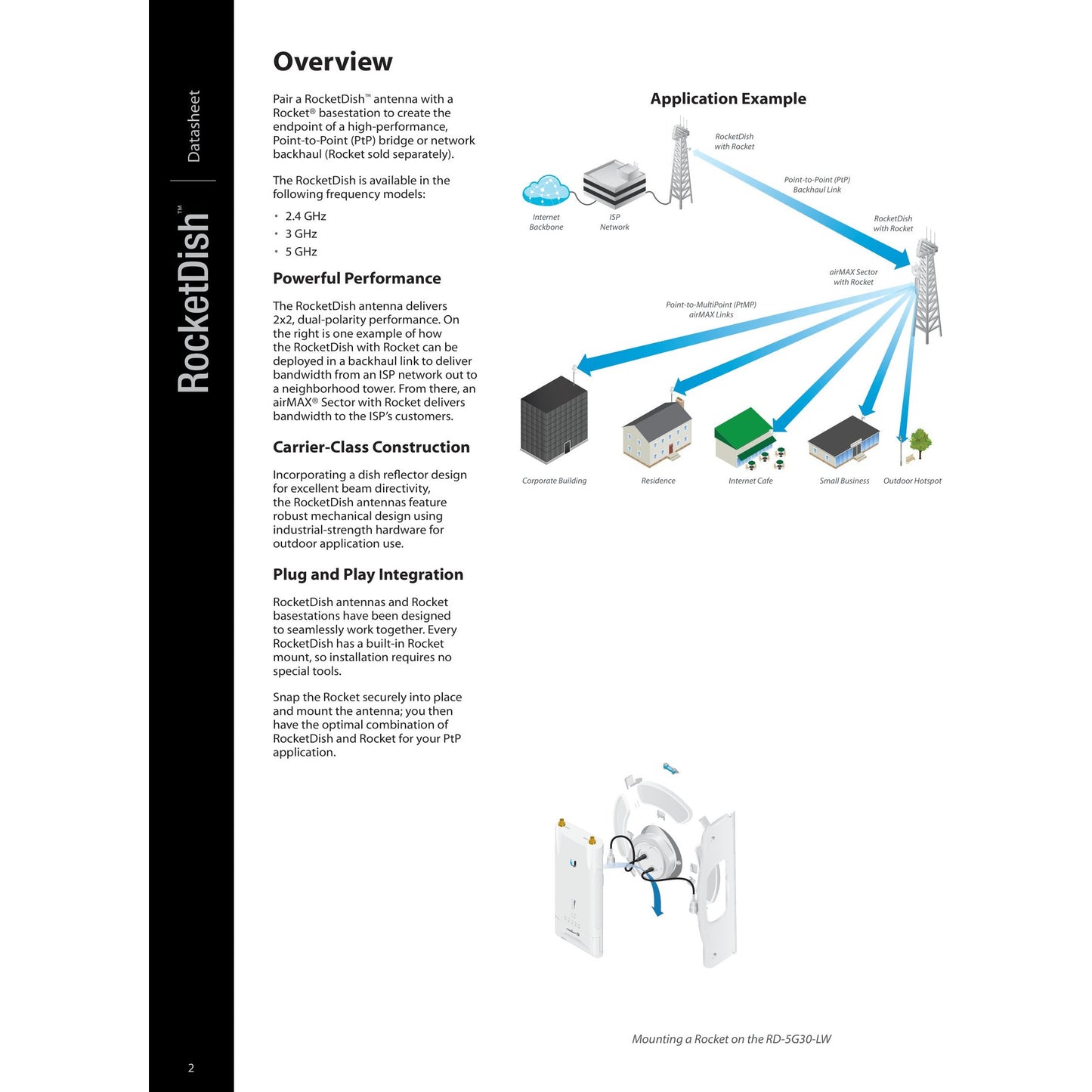 Ubiquiti UISP airMAX 5GHz 30dBi Dish Antenna | RD-5G30