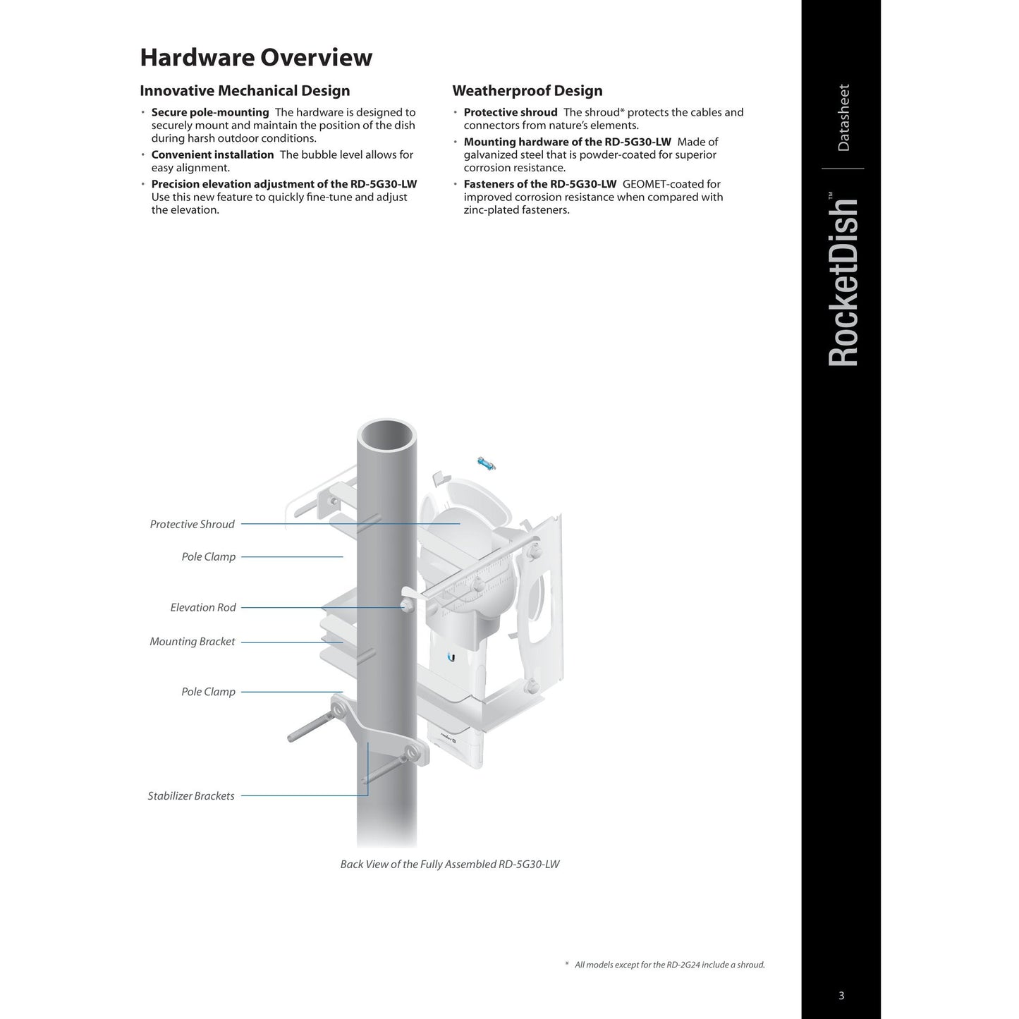 Ubiquiti UISP airMAX 5GHz 30dBi Dish Antenna | RD-5G30