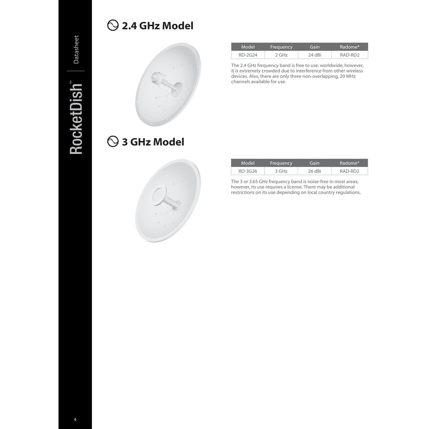 Ubiquiti UISP airMAX 5GHz 30dBi Dish Antenna | RD-5G30