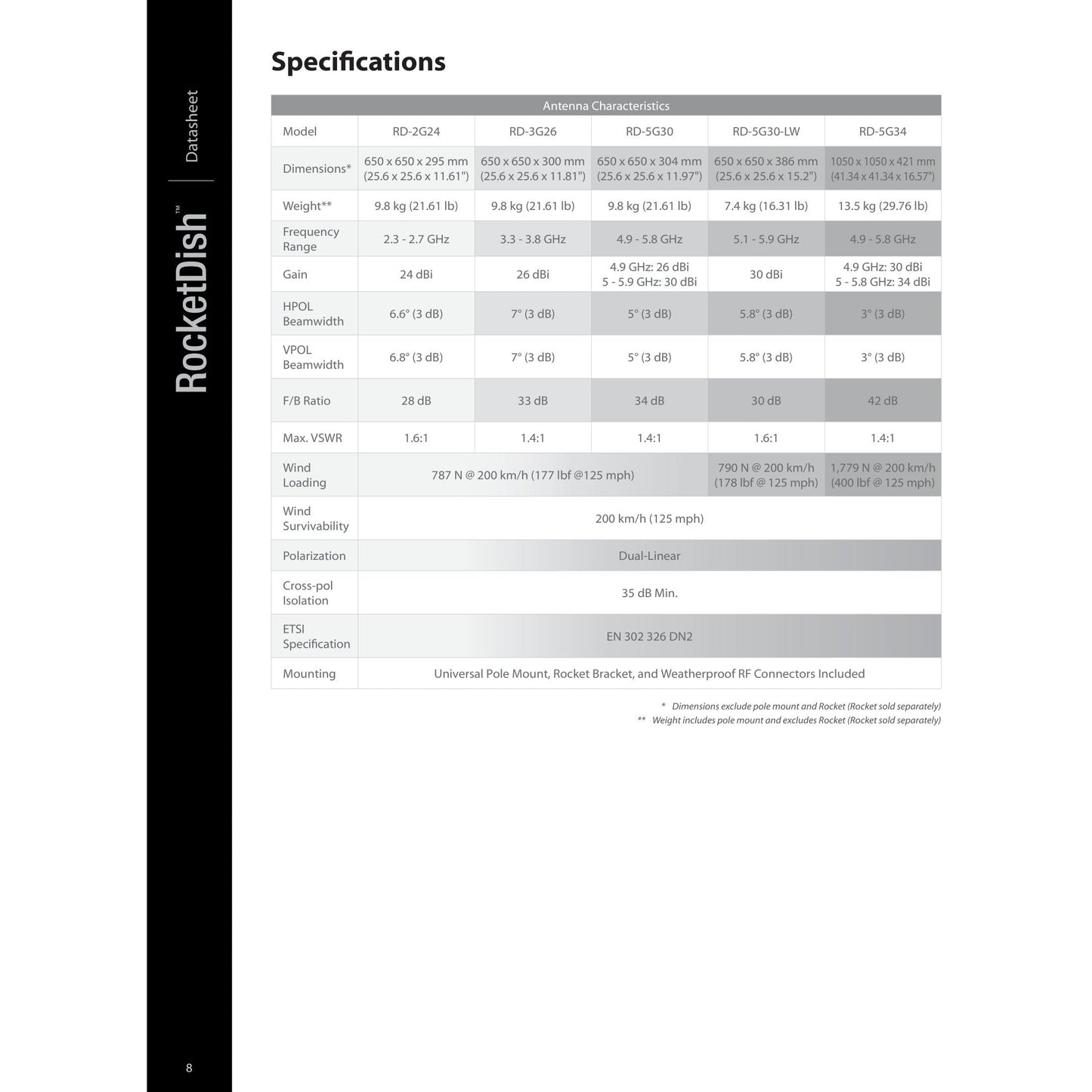 Ubiquiti UISP airMAX 5GHz 30dBi Dish Antenna | RD-5G30