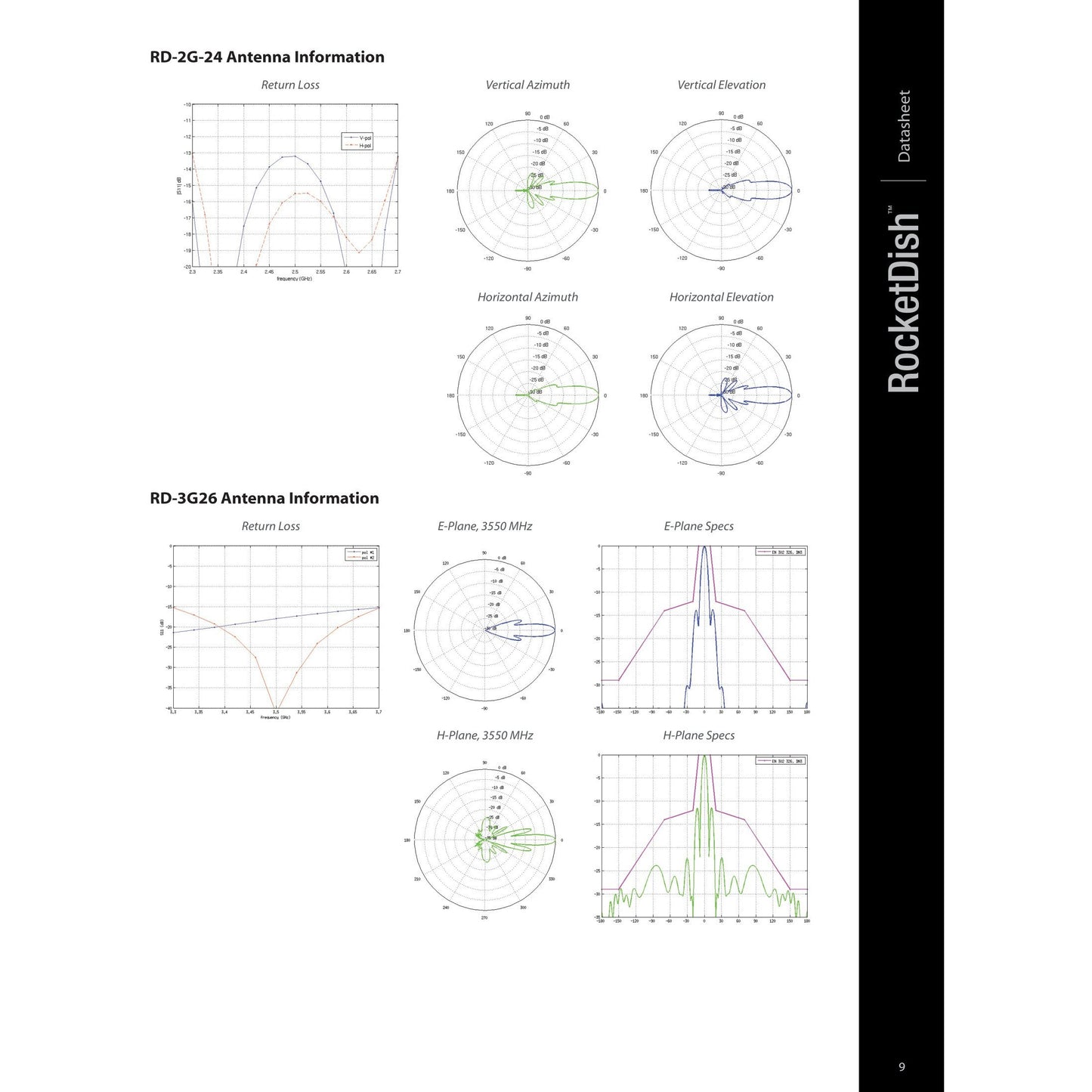 Ubiquiti UISP airMAX 5GHz 30dBi Dish Antenna | RD-5G30