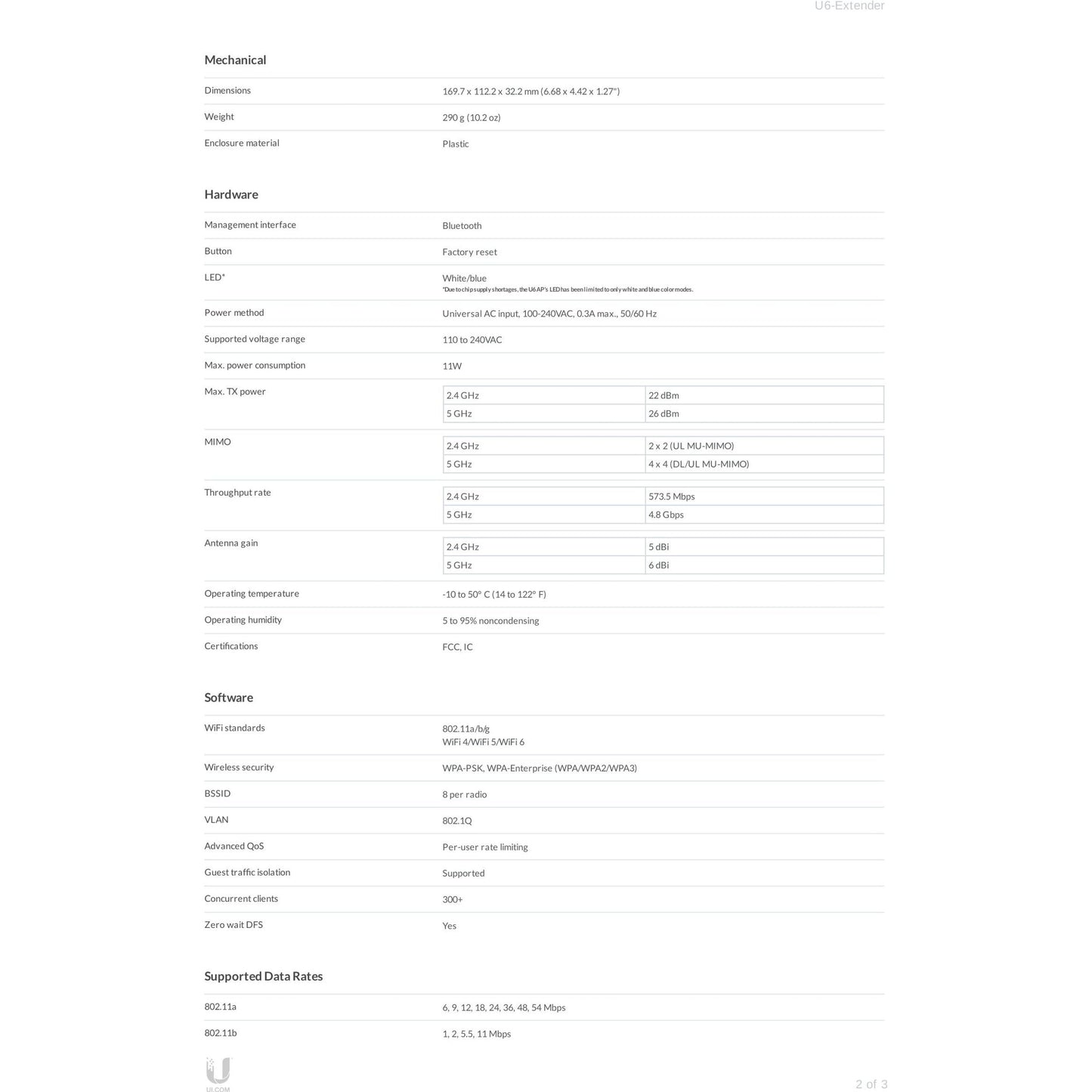 Ubiquiti UniFi6 Dual Band WiFi 6 Range Extender | U6-EXTENDER
