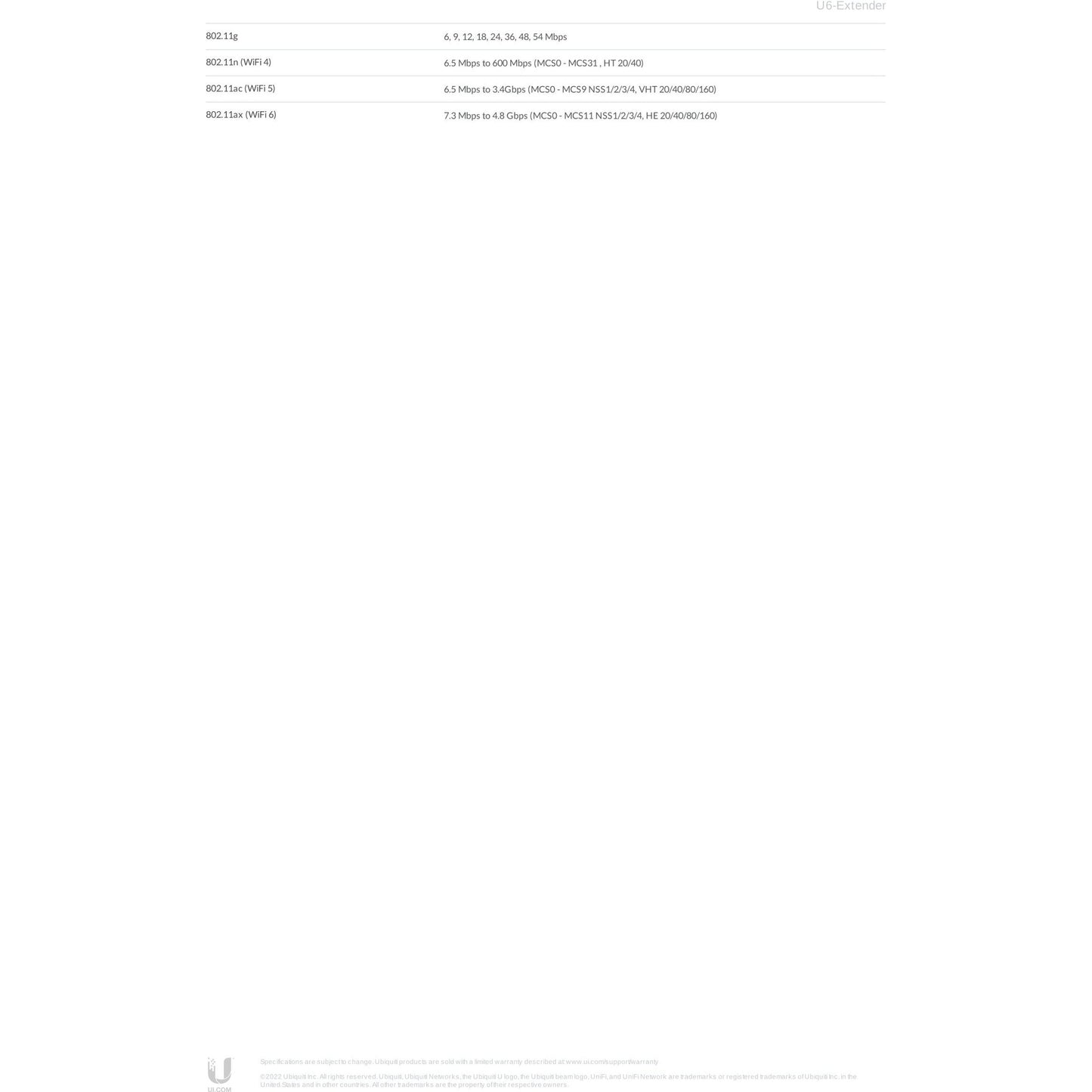 Ubiquiti UniFi6 Dual Band WiFi 6 Range Extender | U6-EXTENDER