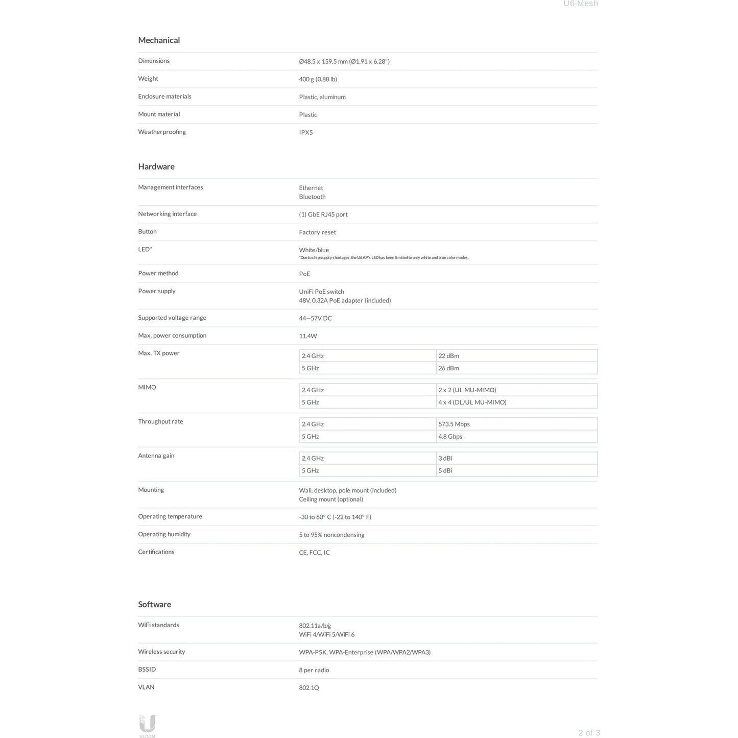 Ubiquiti UniFi6 Mesh Dual Band WiFi 6 AP | U6-MESH