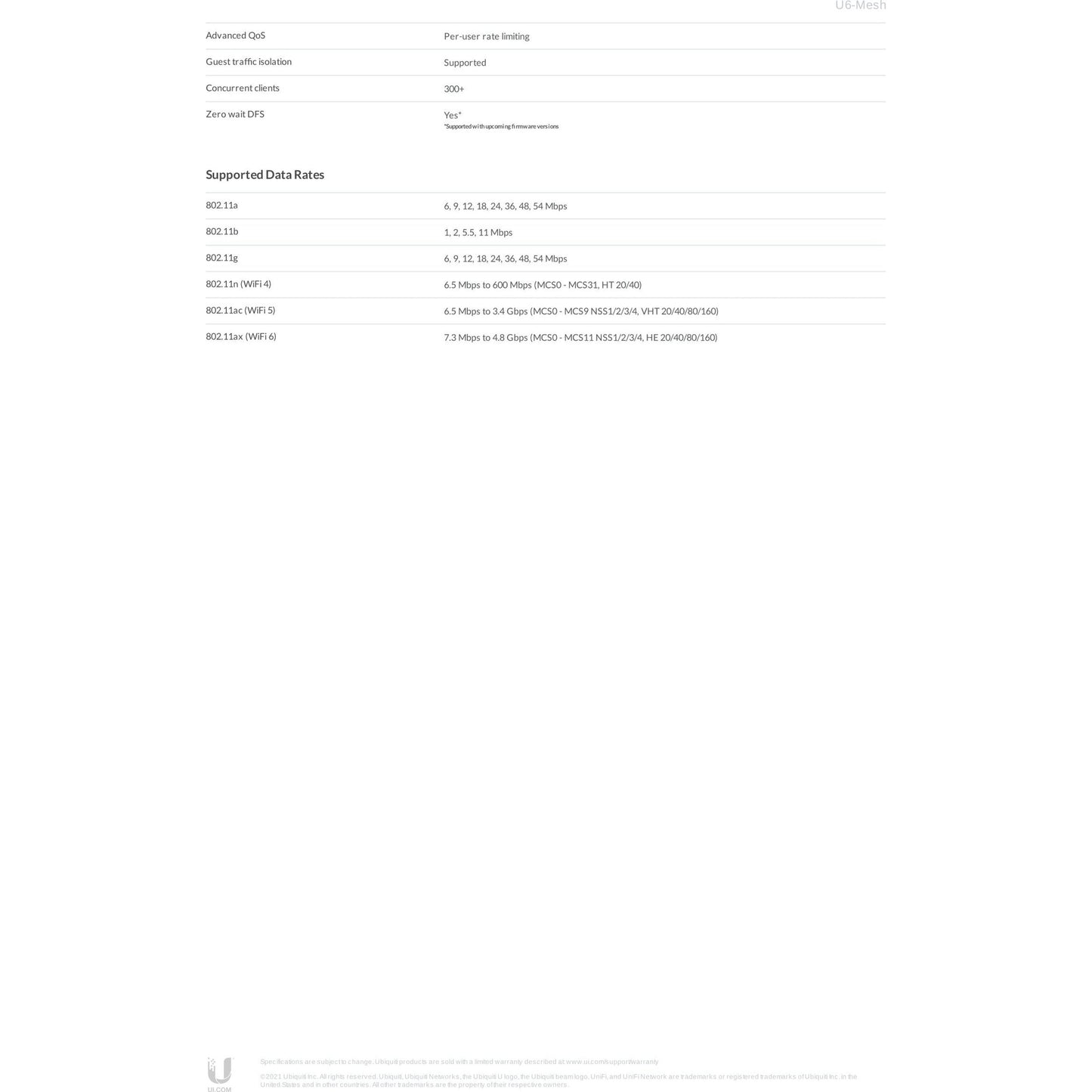 Ubiquiti UniFi6 Mesh Dual Band WiFi 6 AP | U6-MESH