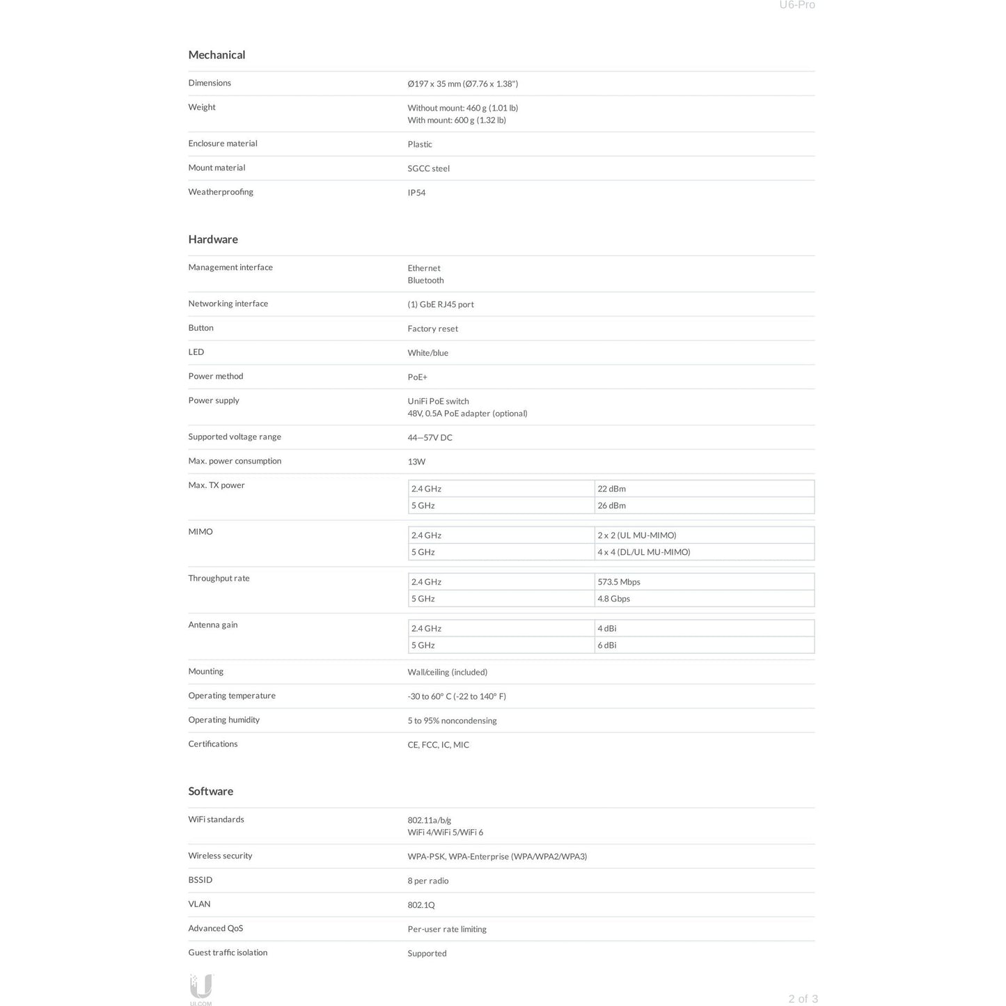 Ubiquiti UniFi6 Pro Dual Band WiFi 6 AP | U6-PRO