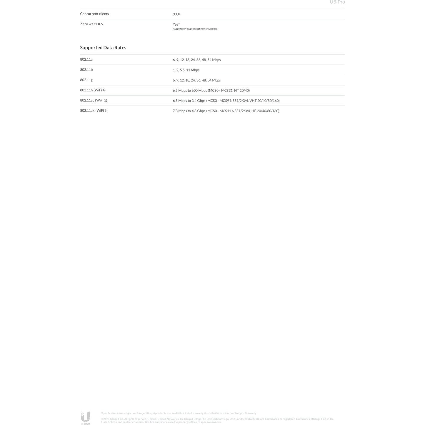 Ubiquiti UniFi6 Pro Dual Band WiFi 6 AP | U6-PRO