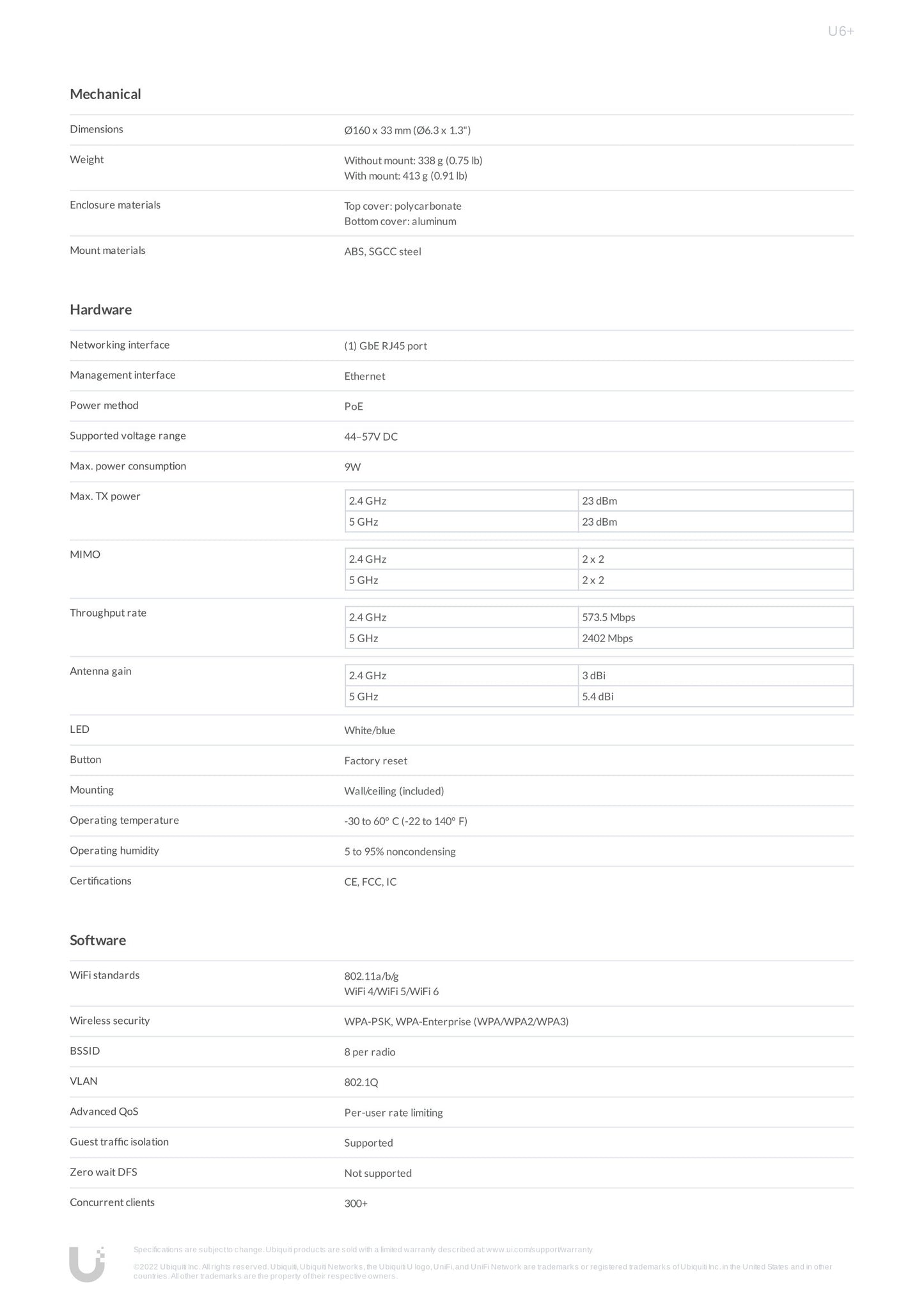 Ubiquiti UniFi6 Plus Dual Band WiFi 6 AP | U6+