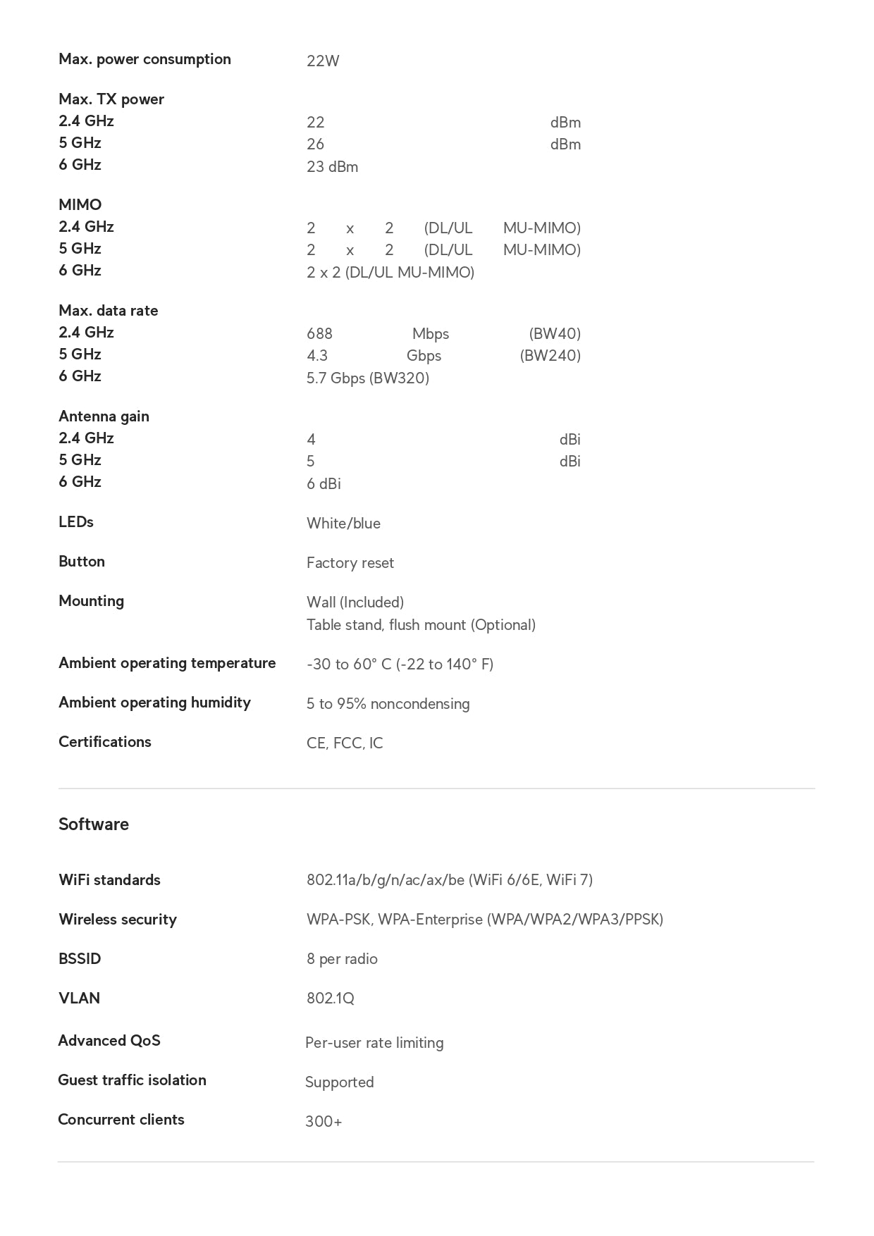 Ubiquiti UniFi WiFi 7 Tri-Band Pro In-Wall AP | U7-PRO-IW