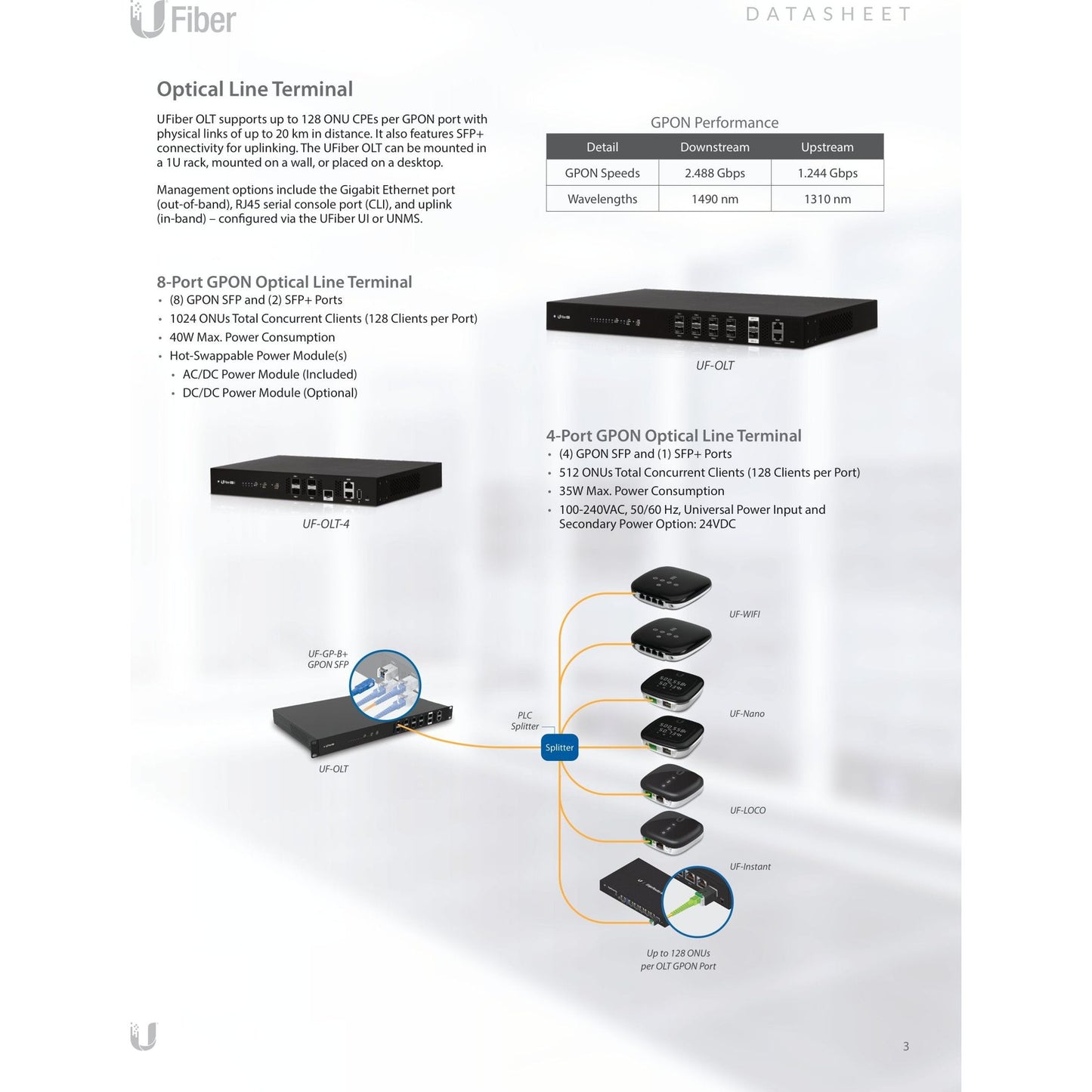 Ubiquiti UISP Fiber WiFi GPON CPE with 4 Gigabit Ports | UF-WIFI