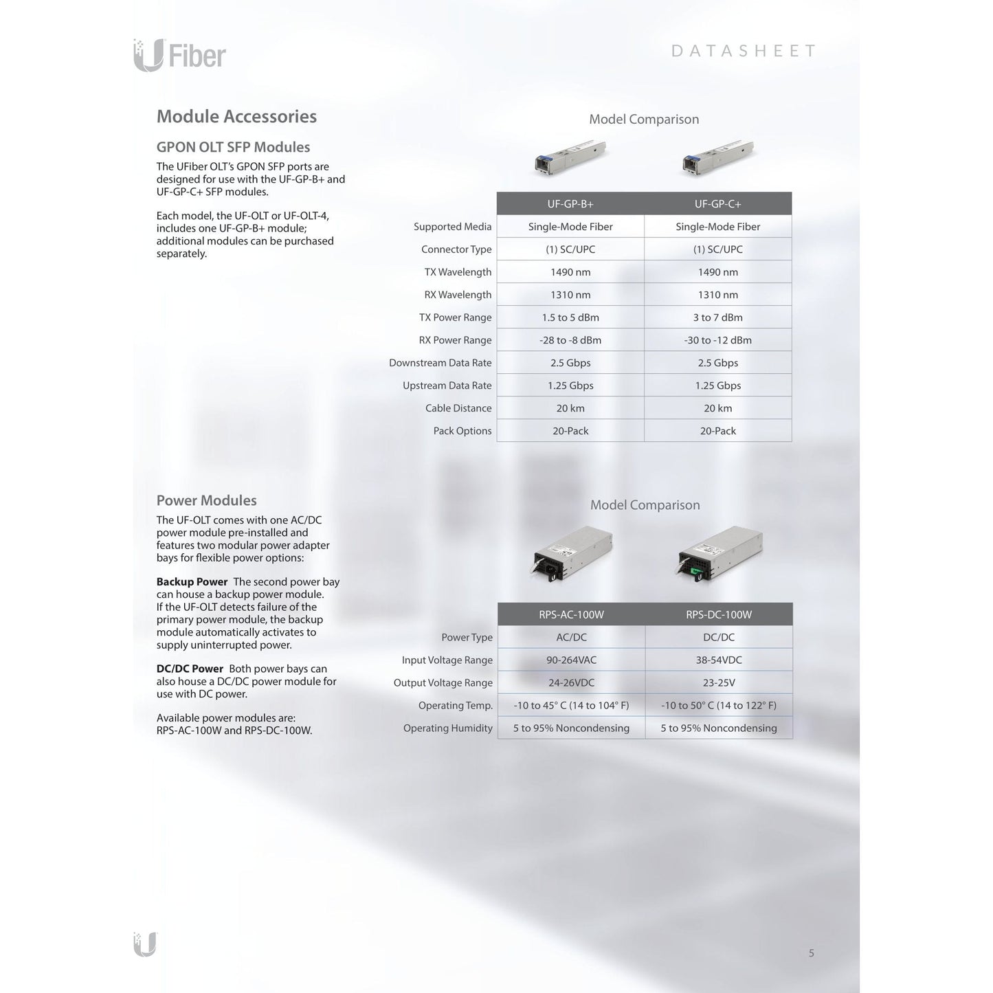Ubiquiti UISP Fiber WiFi GPON CPE with 4 Gigabit Ports | UF-WIFI