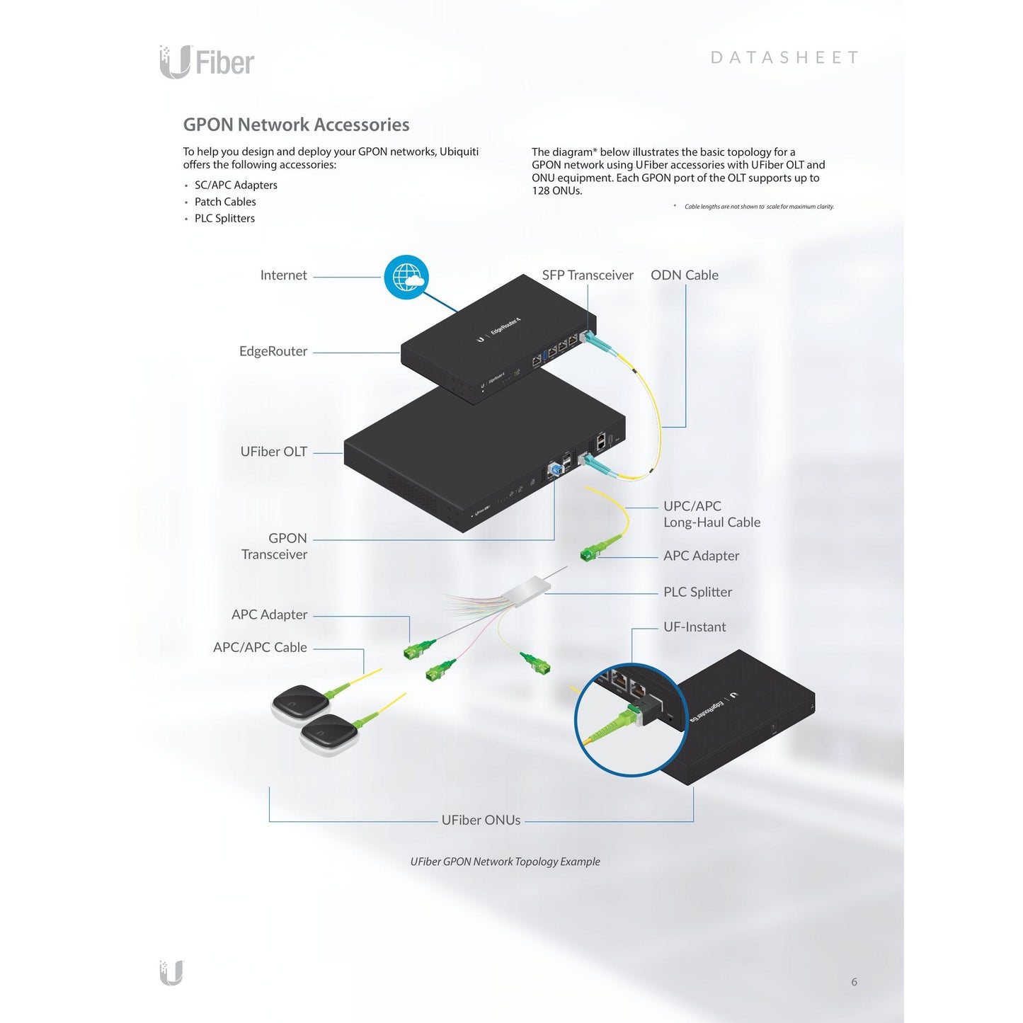 Ubiquiti GPON C+ SC/UPC 20km SFP Module | UF-GP-C+