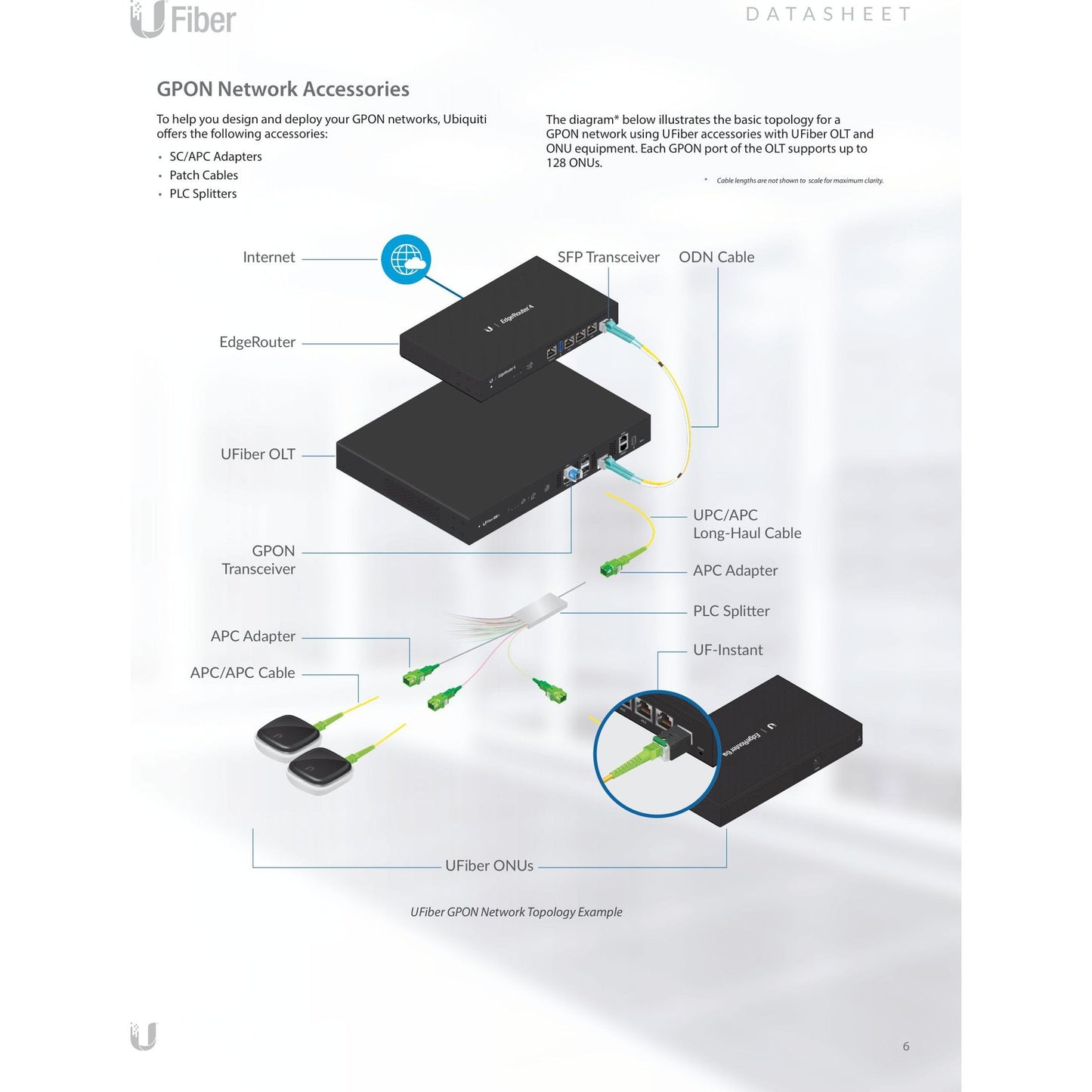 Ubiquiti UISP Fiber WiFi GPON CPE with 4 Gigabit Ports | UF-WIFI