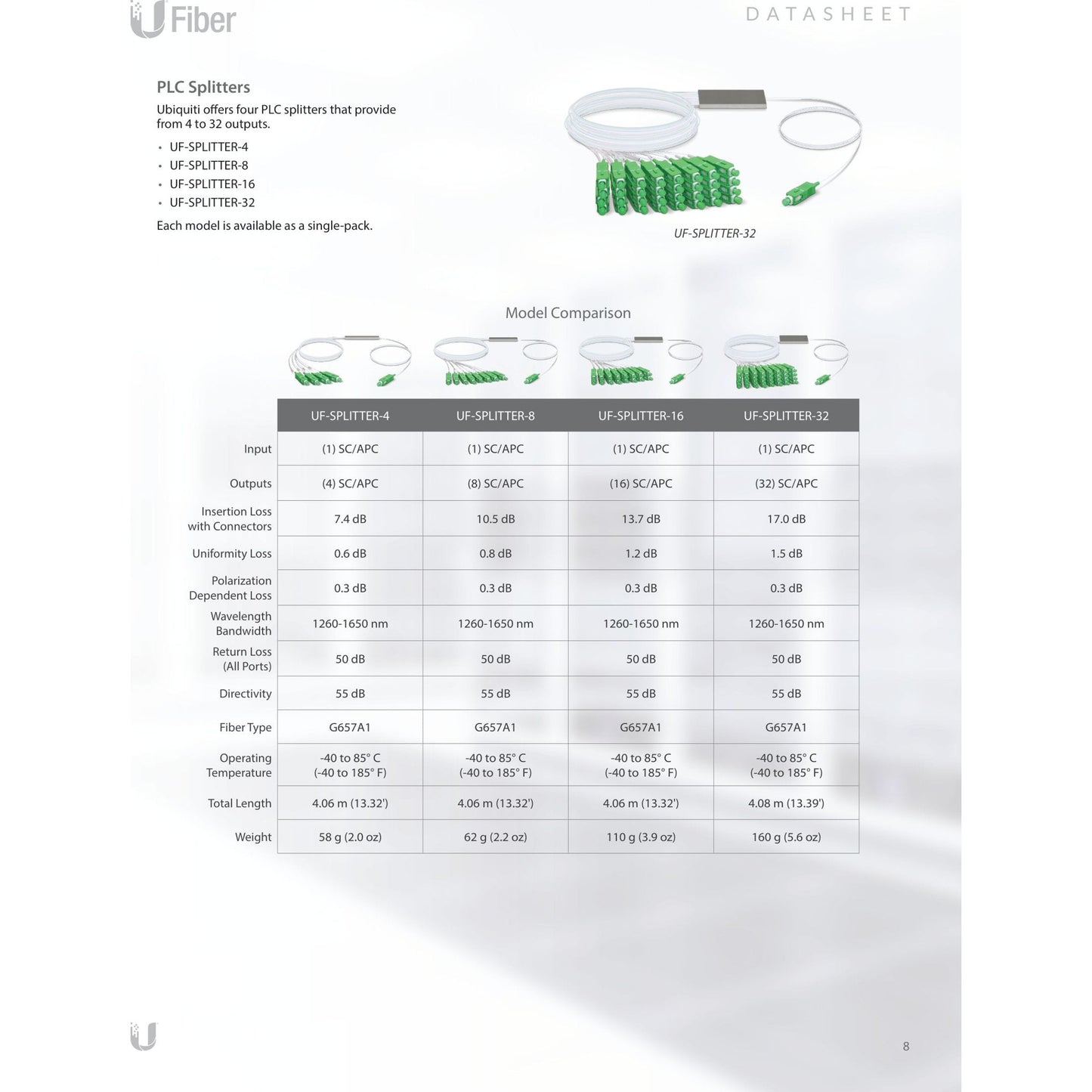 Ubiquiti UISP Fiber WiFi GPON CPE with 4 Gigabit Ports | UF-WIFI