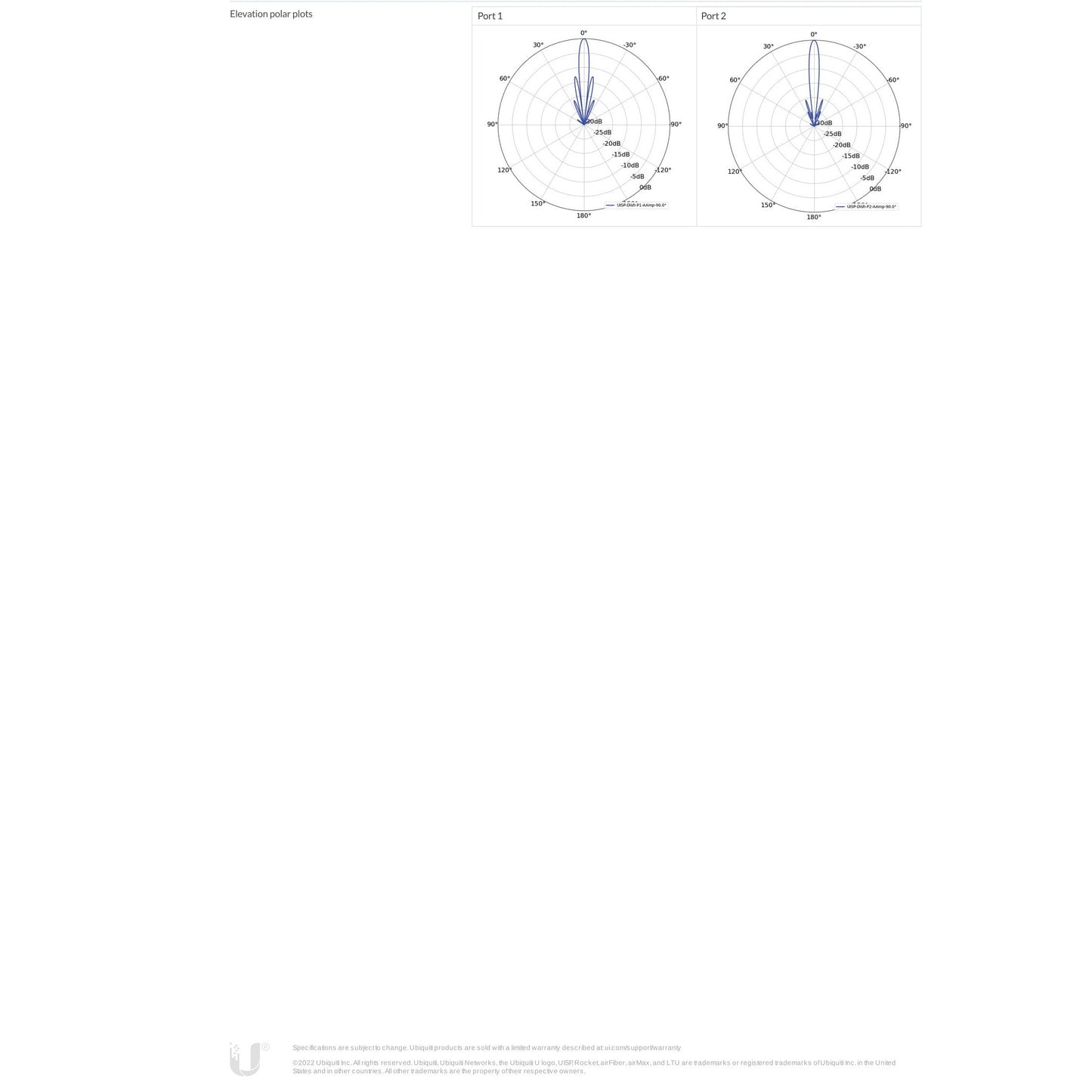 Ubiquiti UISP airMAX 5GHz 30dBi Dish Antenna | UISP-DISH