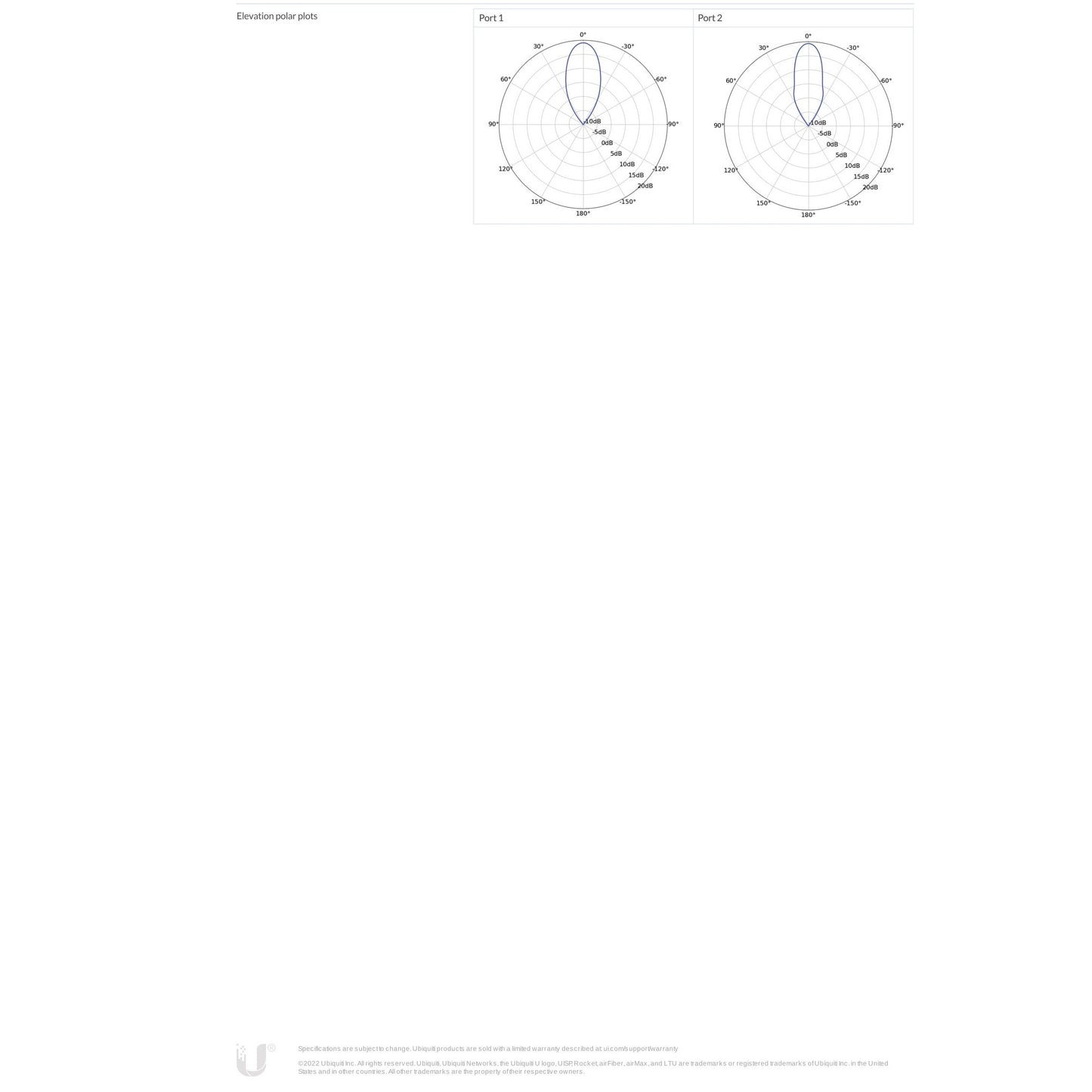 Ubiquiti UISP 60GHz/5GHz Long Range PtMP CPE | WAVE-LR