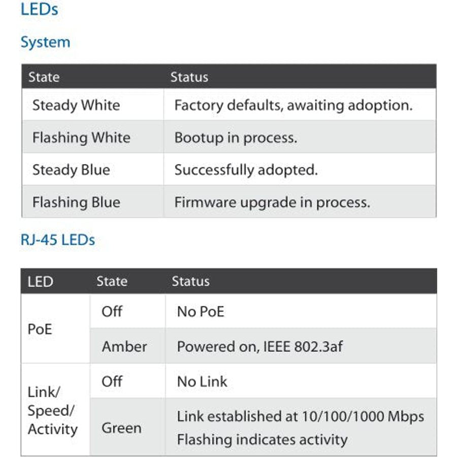 Ubiquiti UniFi Flex Switch 5 Port Gigabit 1PoE In 4PoE Out | USW-Flex