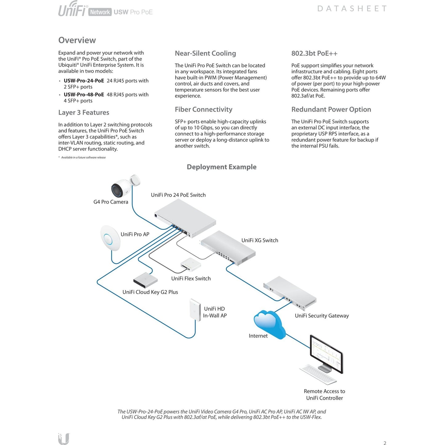 Ubiquiti UniFi Switch Pro 24 Port 16PoE+ 8PoE++ 400W | USW-Pro-24-POE