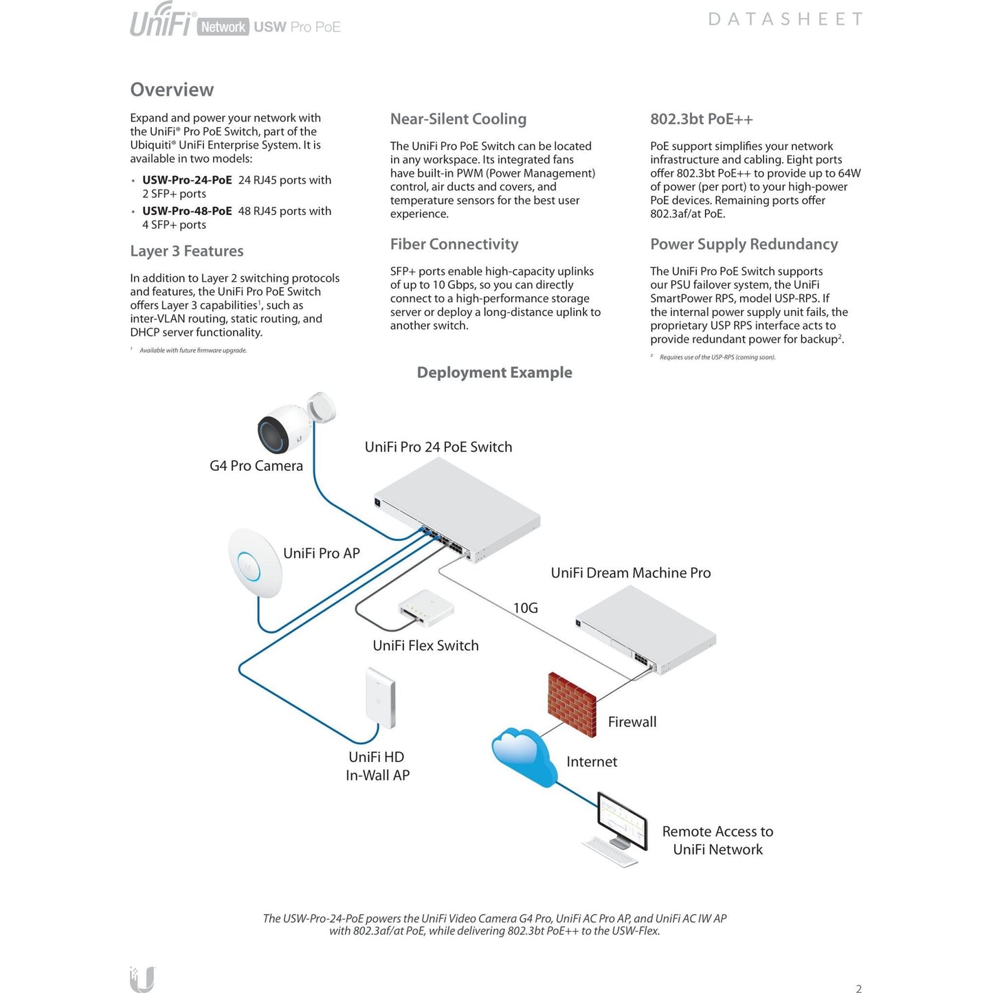 Ubiquiti UniFi Switch Pro 48 Port 40PoE+ 8PoE++ 600W 4SFP+ | USW-Pro-48-POE
