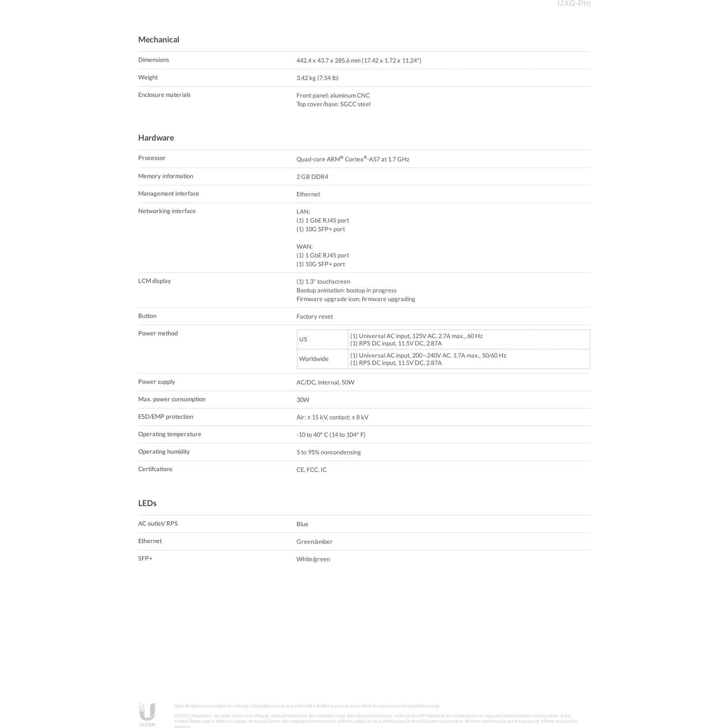 Ubiquiti UniFi Next-Generation Security Gateway Pro | UXG-PRO