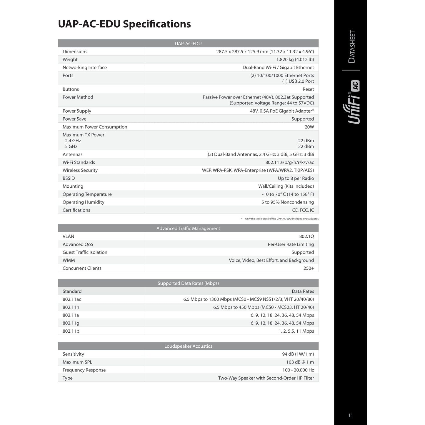 Ubiquiti UniFi AC Dual Band Gigabit In-Wall AP | UAP-AC-IW