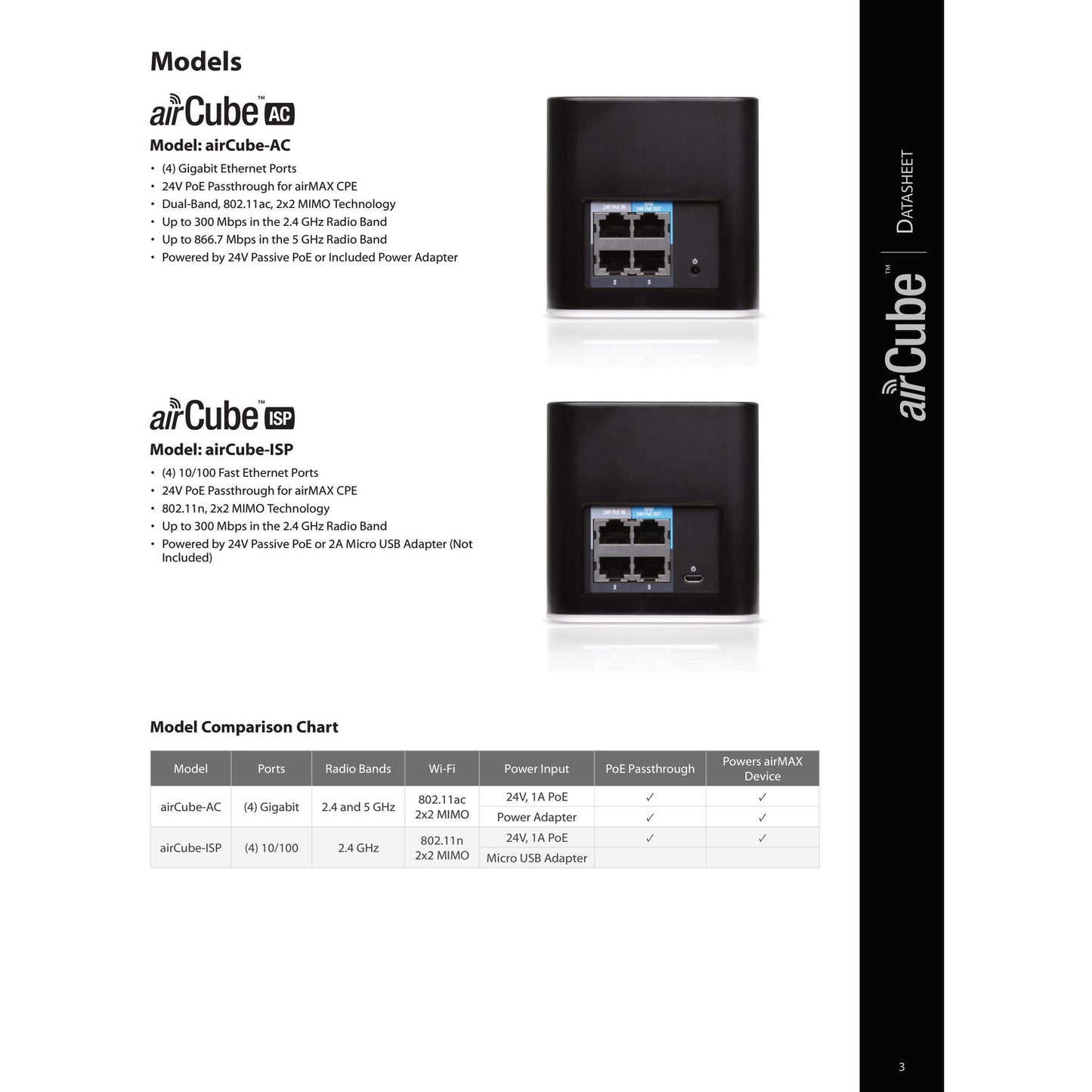 Ubiquiti UISP airCube ISP WiFi Access Point | ACB-ISP