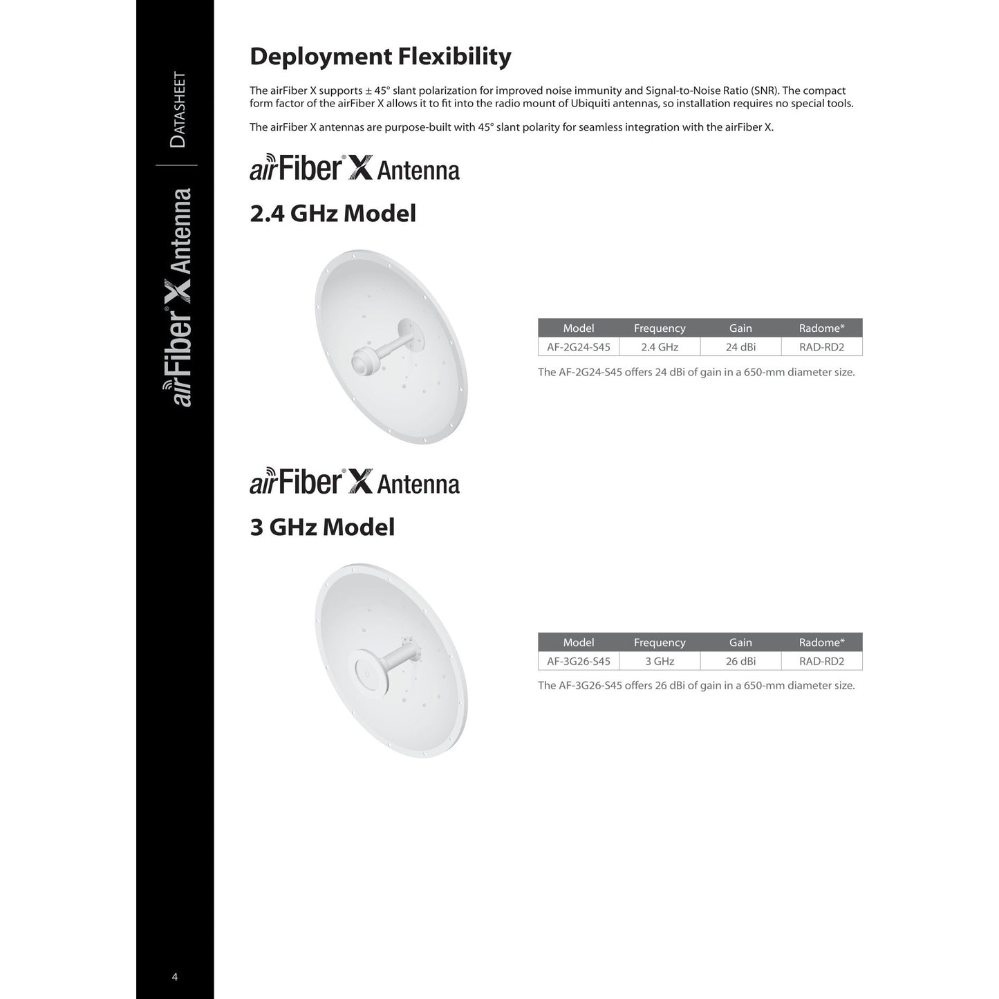 Ubiquiti UISP airFiberX 5GHz 30dBi 45° Slant Dish Antenna | AF-5G30-S45