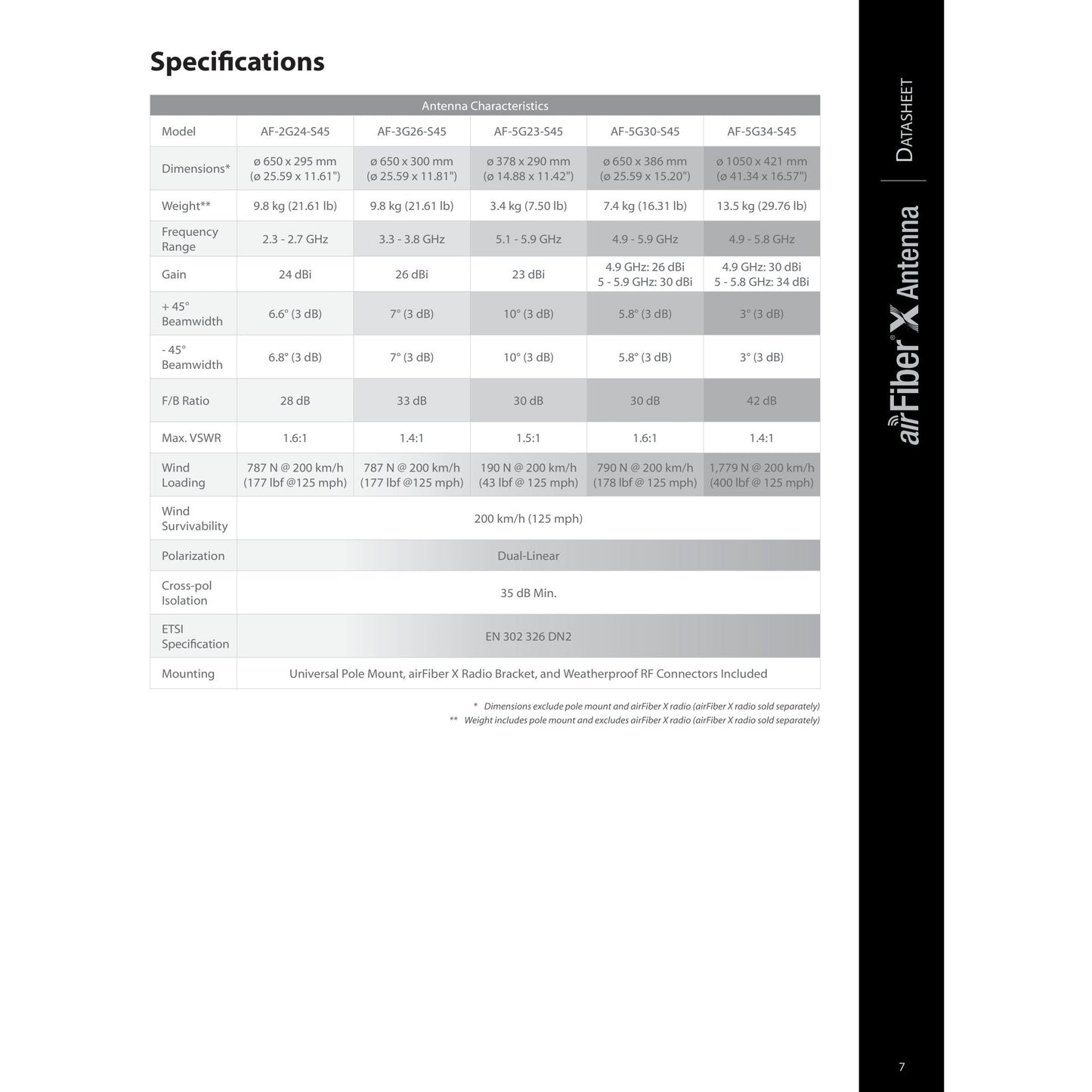 Ubiquiti UISP airFiberX 5GHz 30dBi 45° Slant Dish Antenna | AF-5G30-S45
