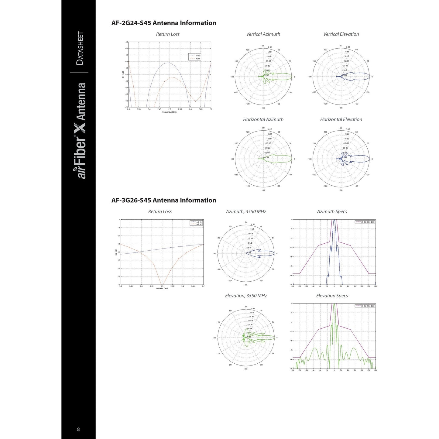 Ubiquiti UISP airFiberX 5GHz 30dBi 45° Slant Dish Antenna | AF-5G30-S45