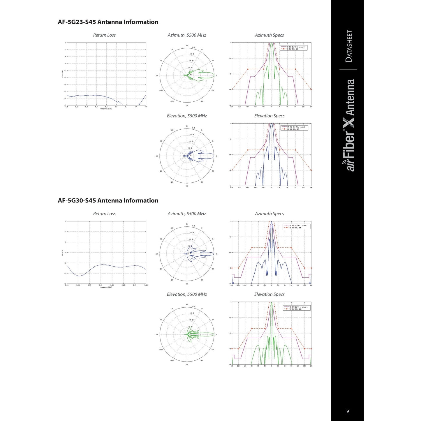 Ubiquiti UISP airFiberX 5GHz 30dBi 45° Slant Dish Antenna | AF-5G30-S45