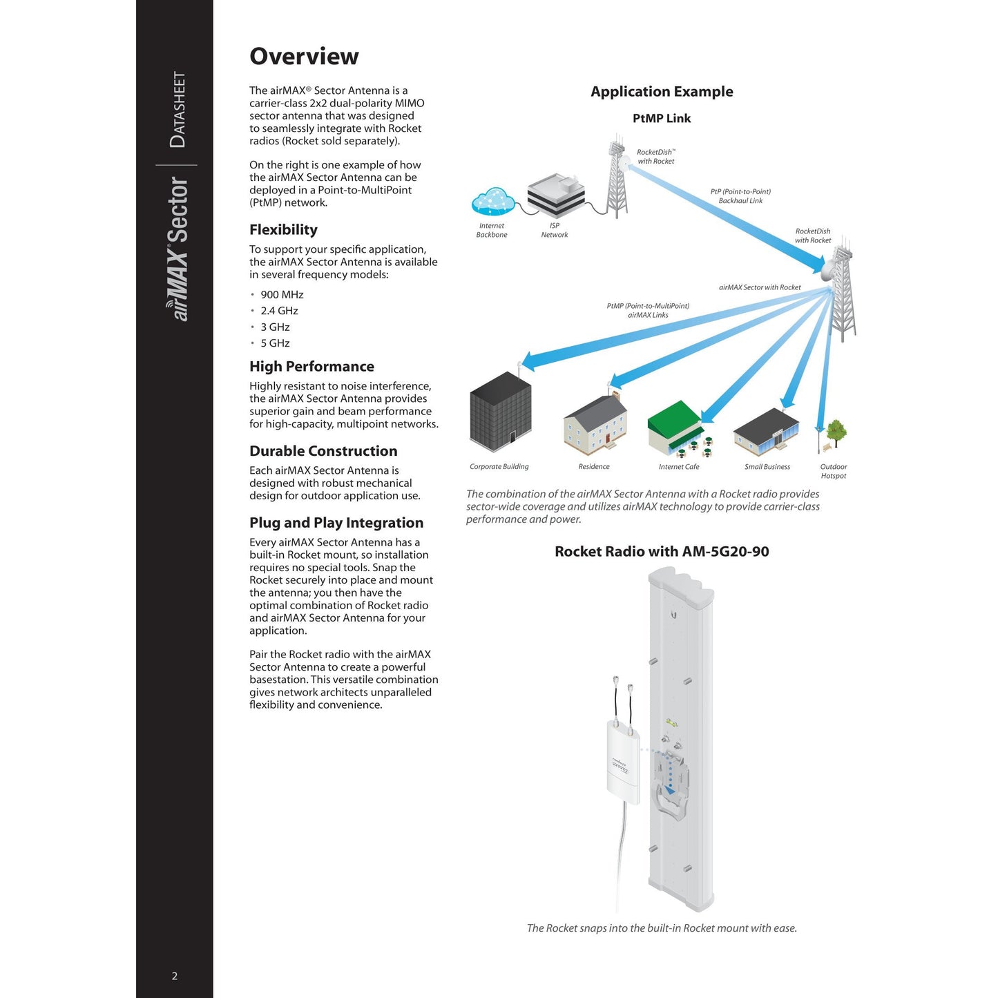 Ubiquiti UISP airMAX 5GHz 20dBi 90° Sector Antenna | AM-5G20-90