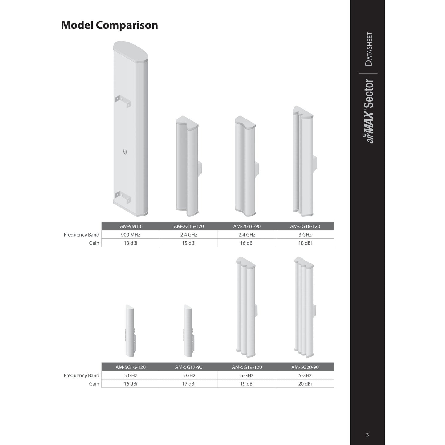 Ubiquiti UISP airMAX 5GHz 20dBi 90° Sector Antenna | AM-5G20-90